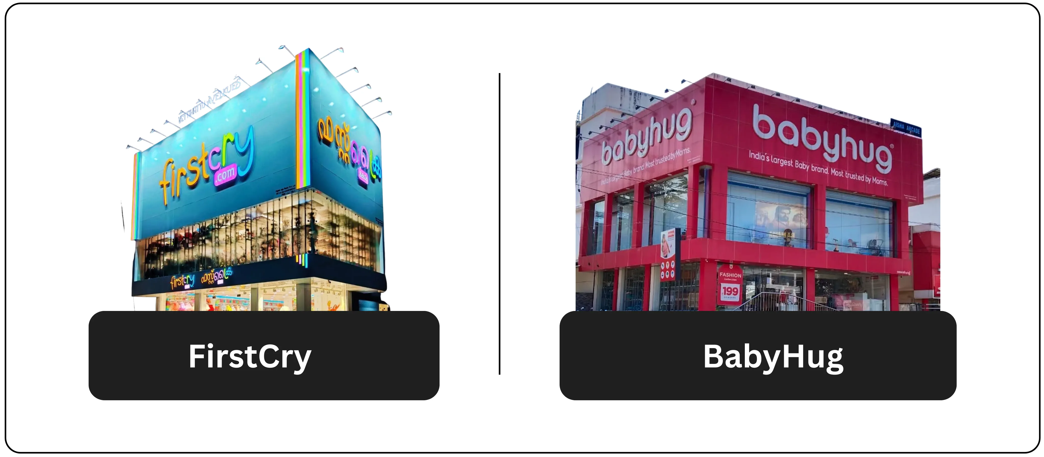 FirstCry: A Consolidation Play in India's Childcare Sector