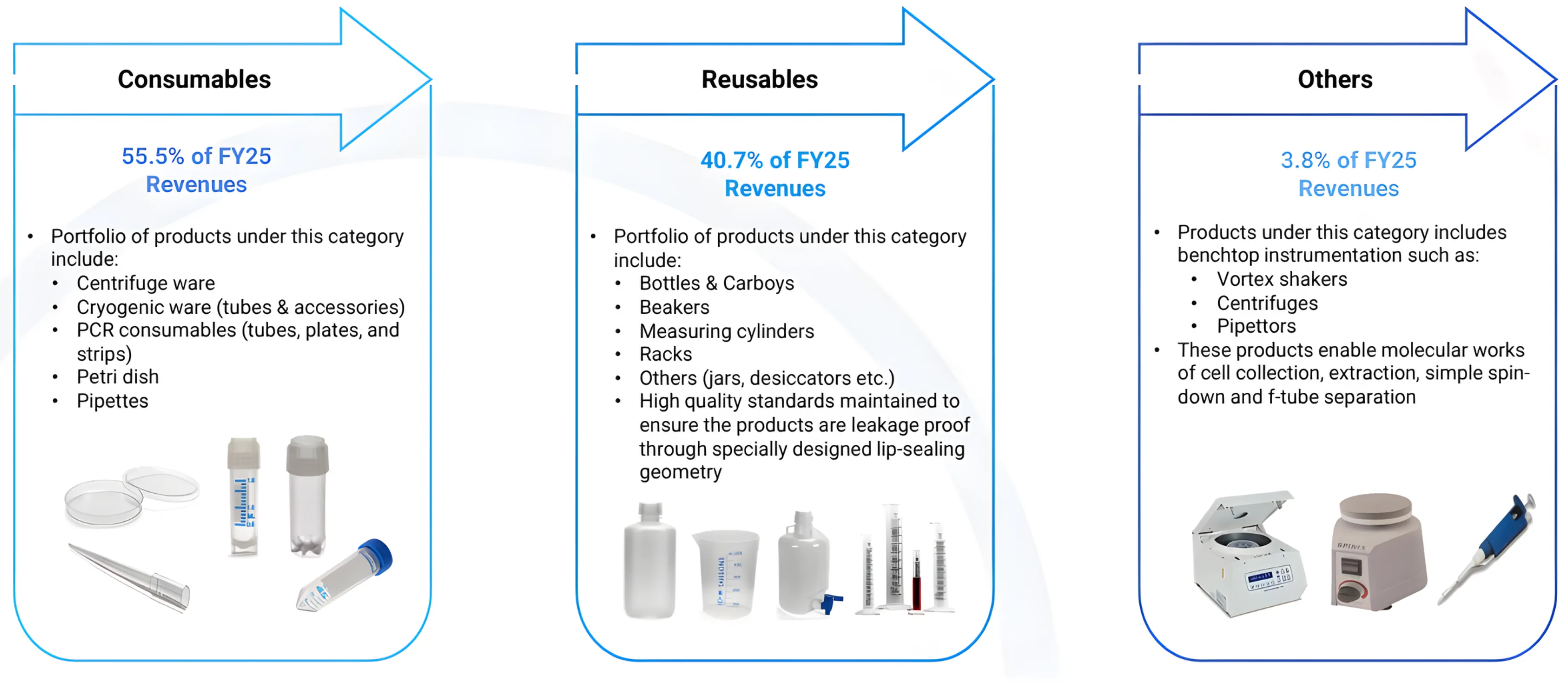 From Capex to Catalyst — Decoding Tarsons Products’ Framework