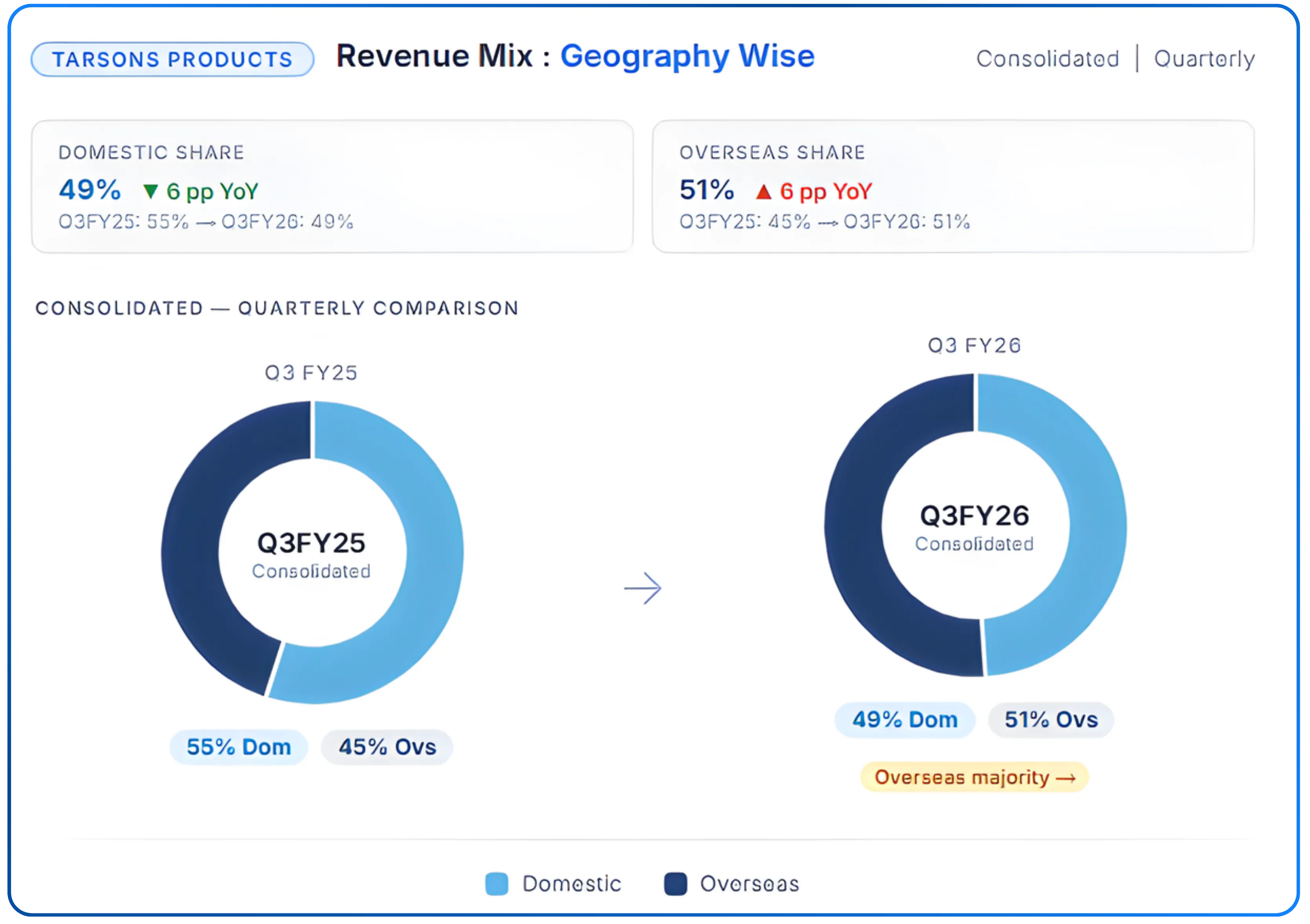 From Capex to Catalyst — Decoding Tarsons Products’ Framework