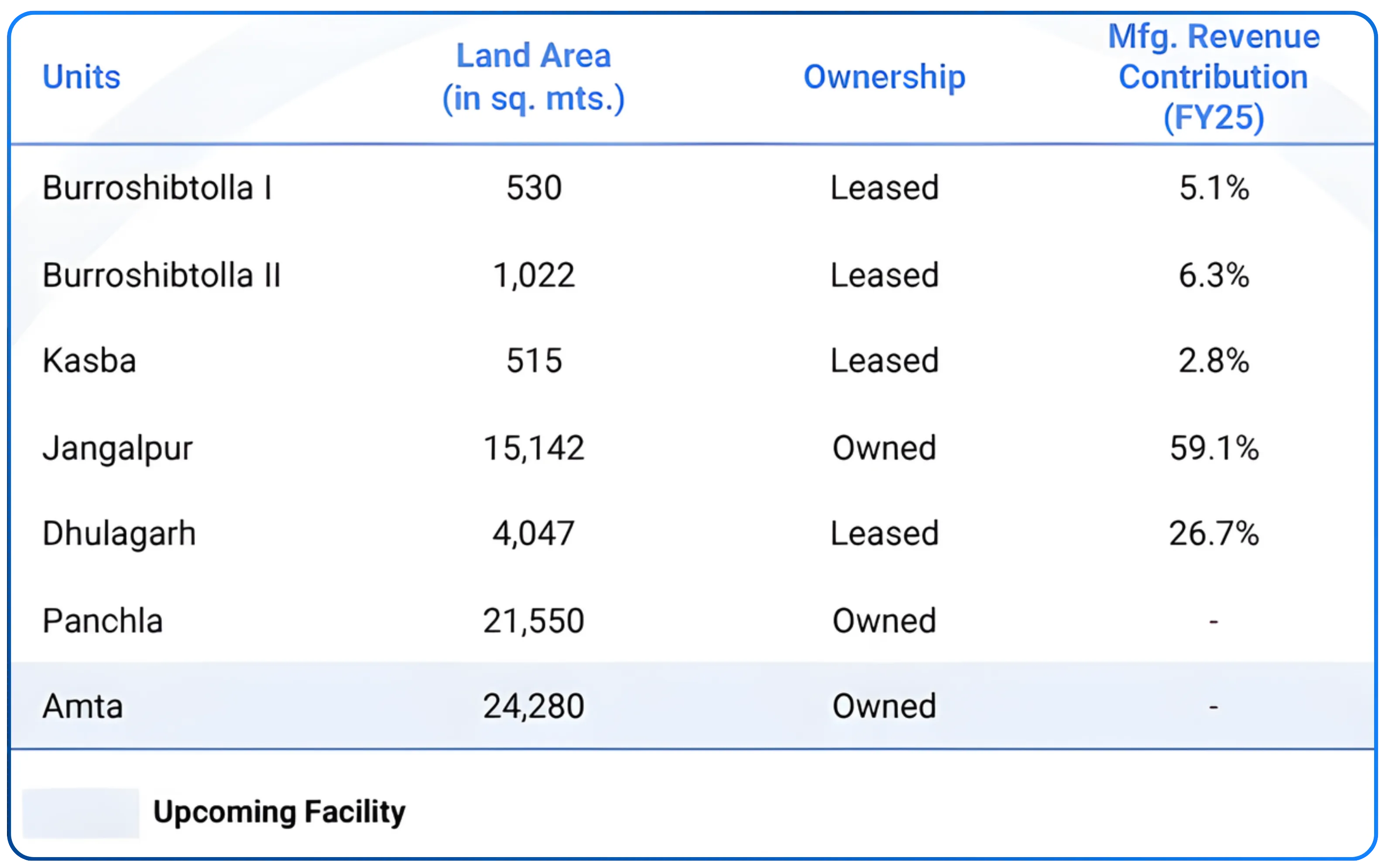 From Capex to Catalyst — Decoding Tarsons Products’ Framework