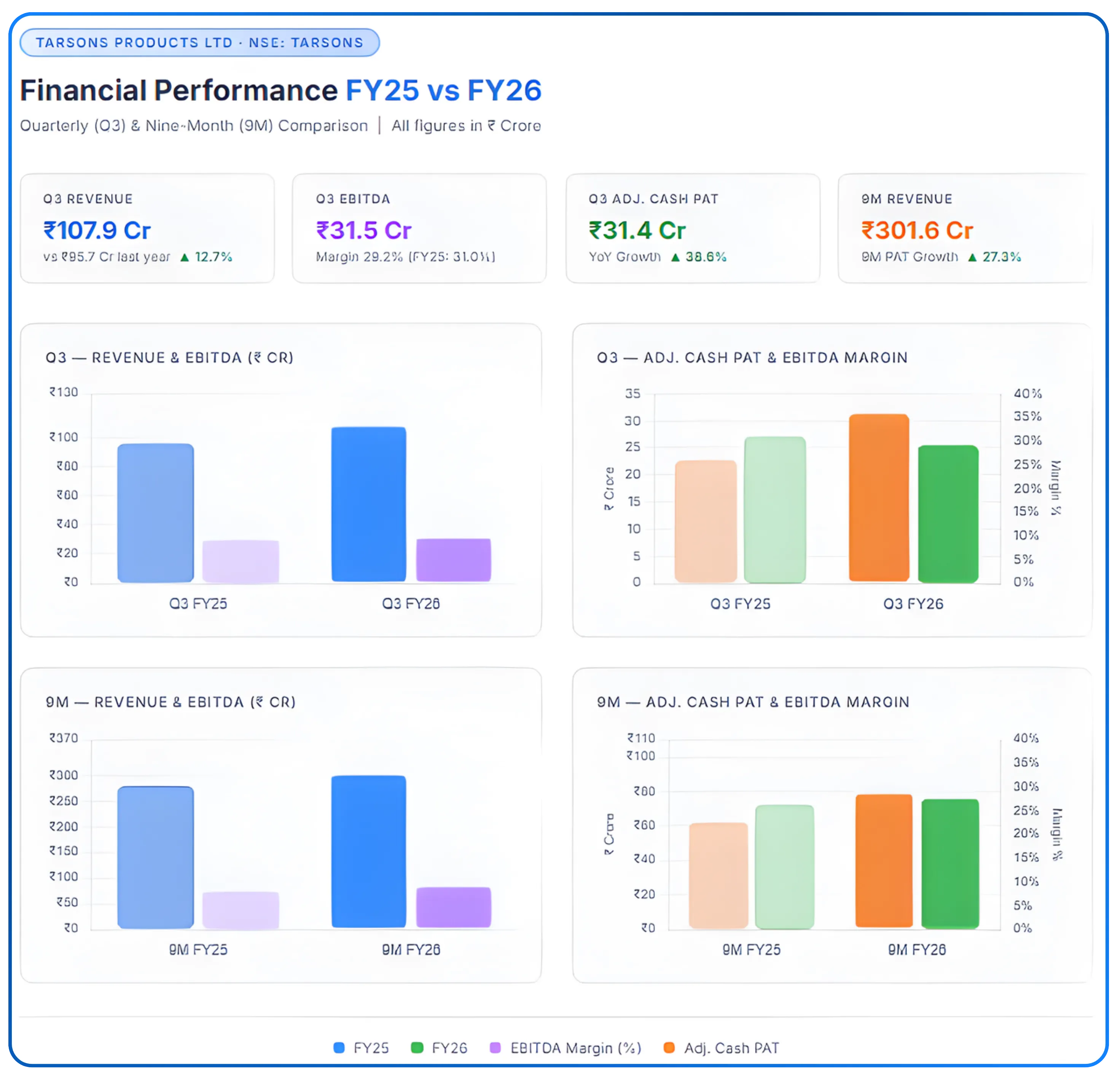 From Capex to Catalyst — Decoding Tarsons Products’ Framework