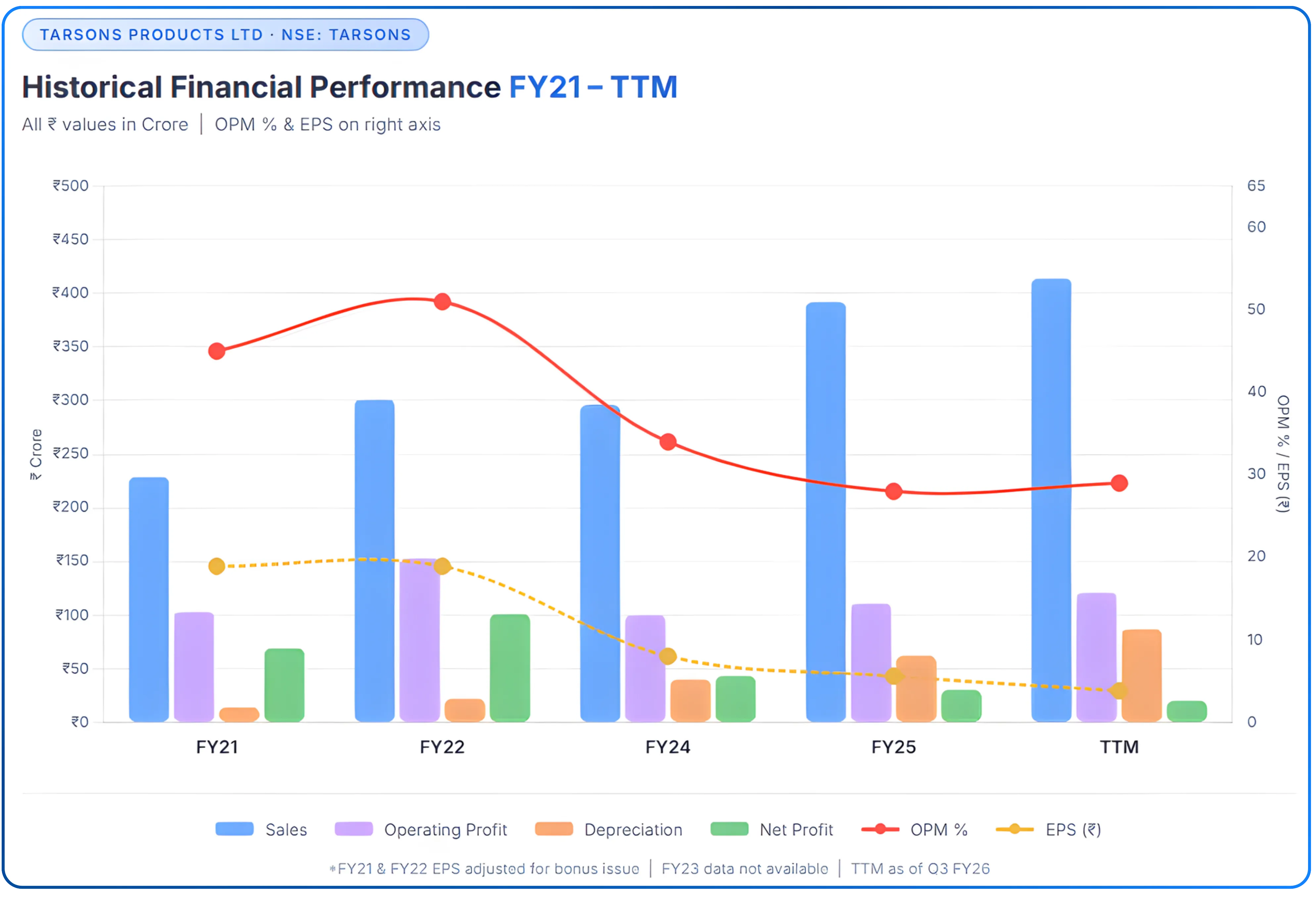 From Capex to Catalyst — Decoding Tarsons Products’ Framework