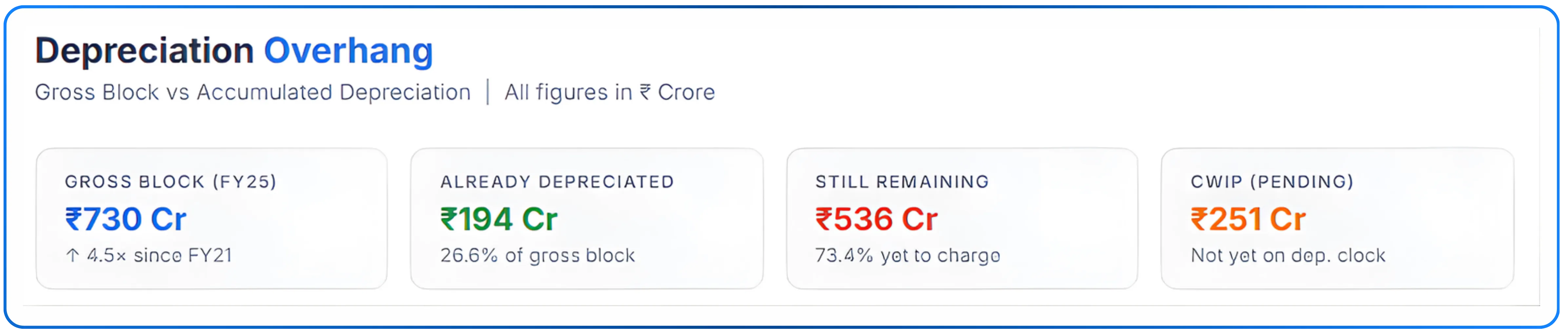 From Capex to Catalyst — Decoding Tarsons Products’ Framework