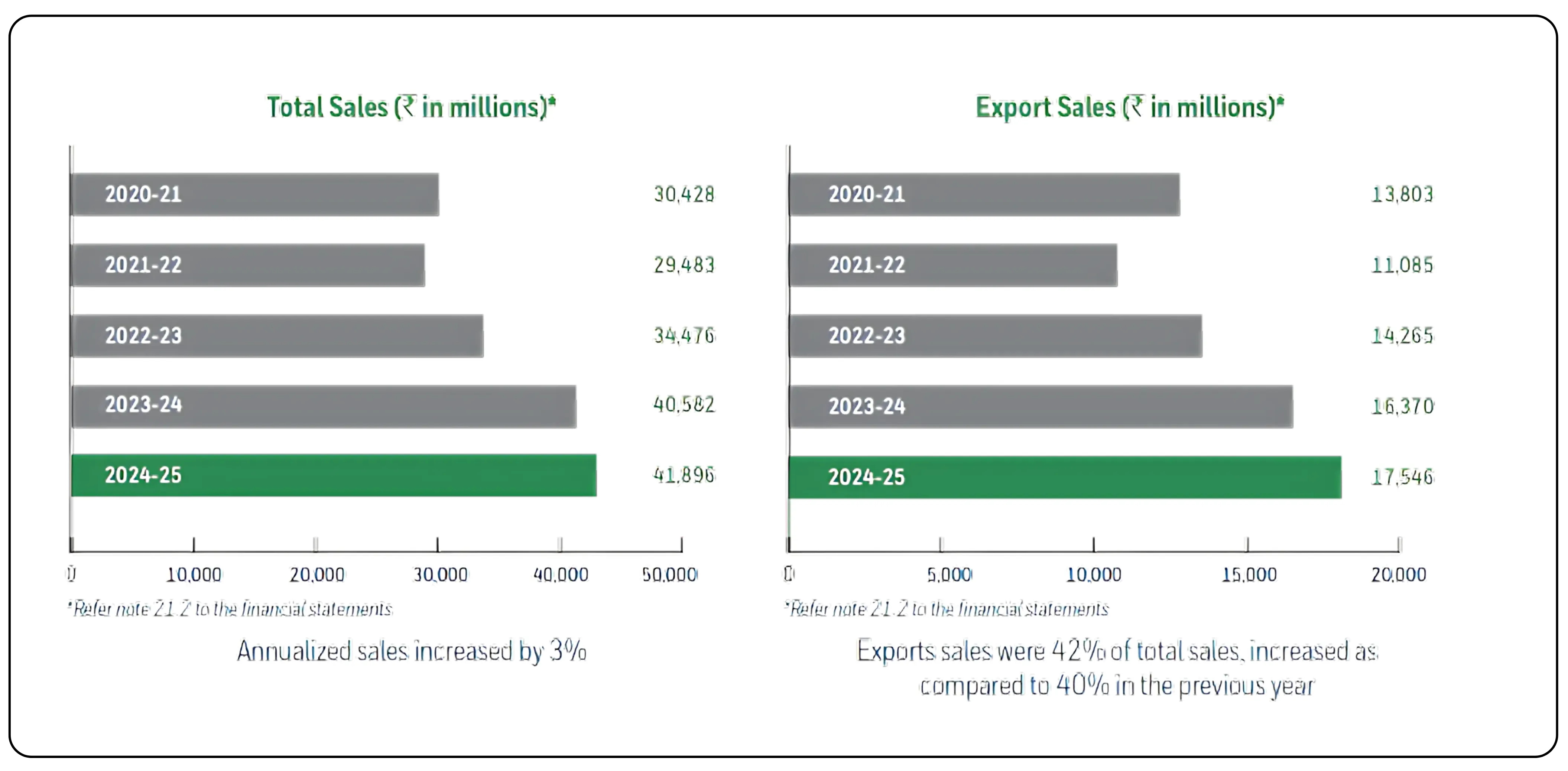 Honeywell Automation India – Long-Term Value Creation