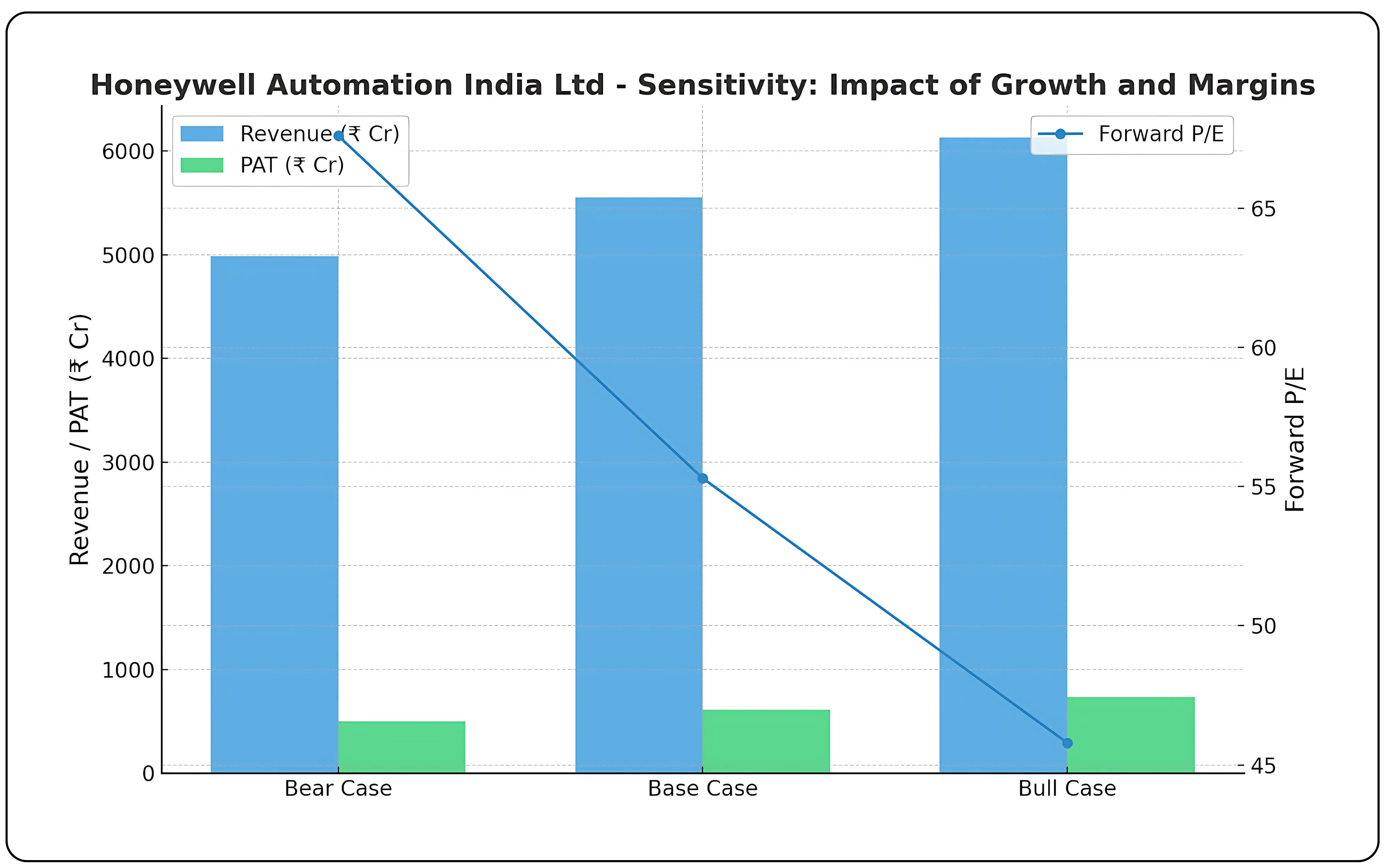 Honeywell Automation India – Long-Term Value Creation