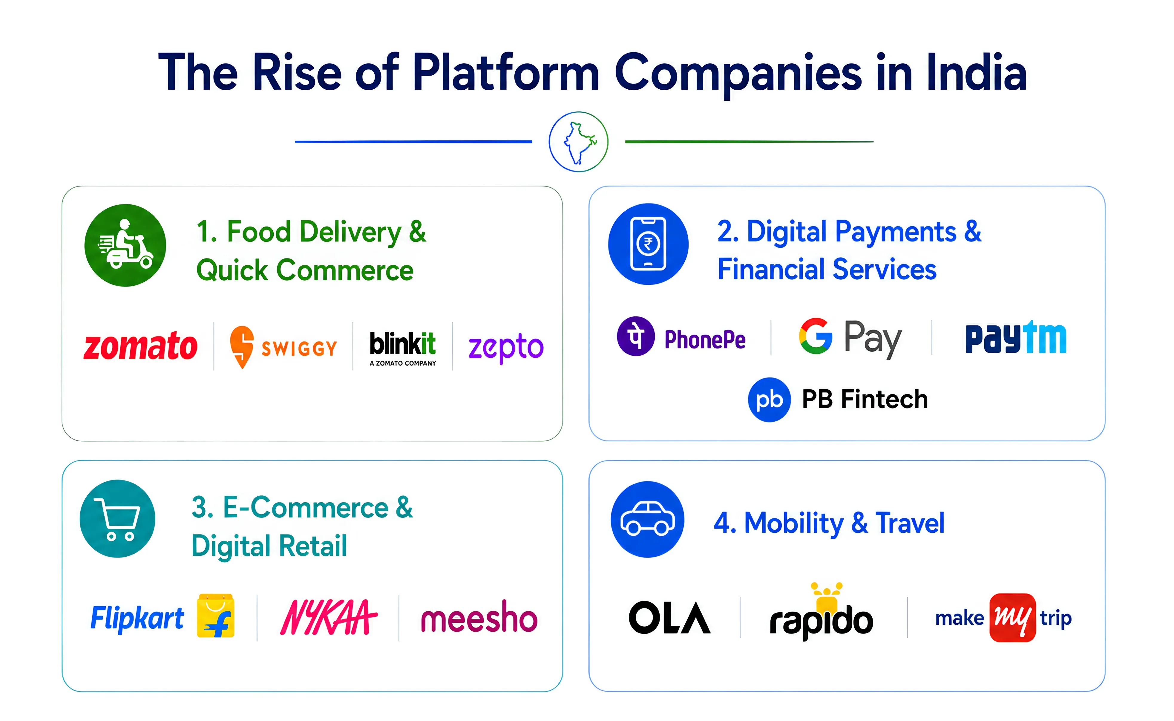How Digital Platforms Rewrote the Rules of Consumer Behavior