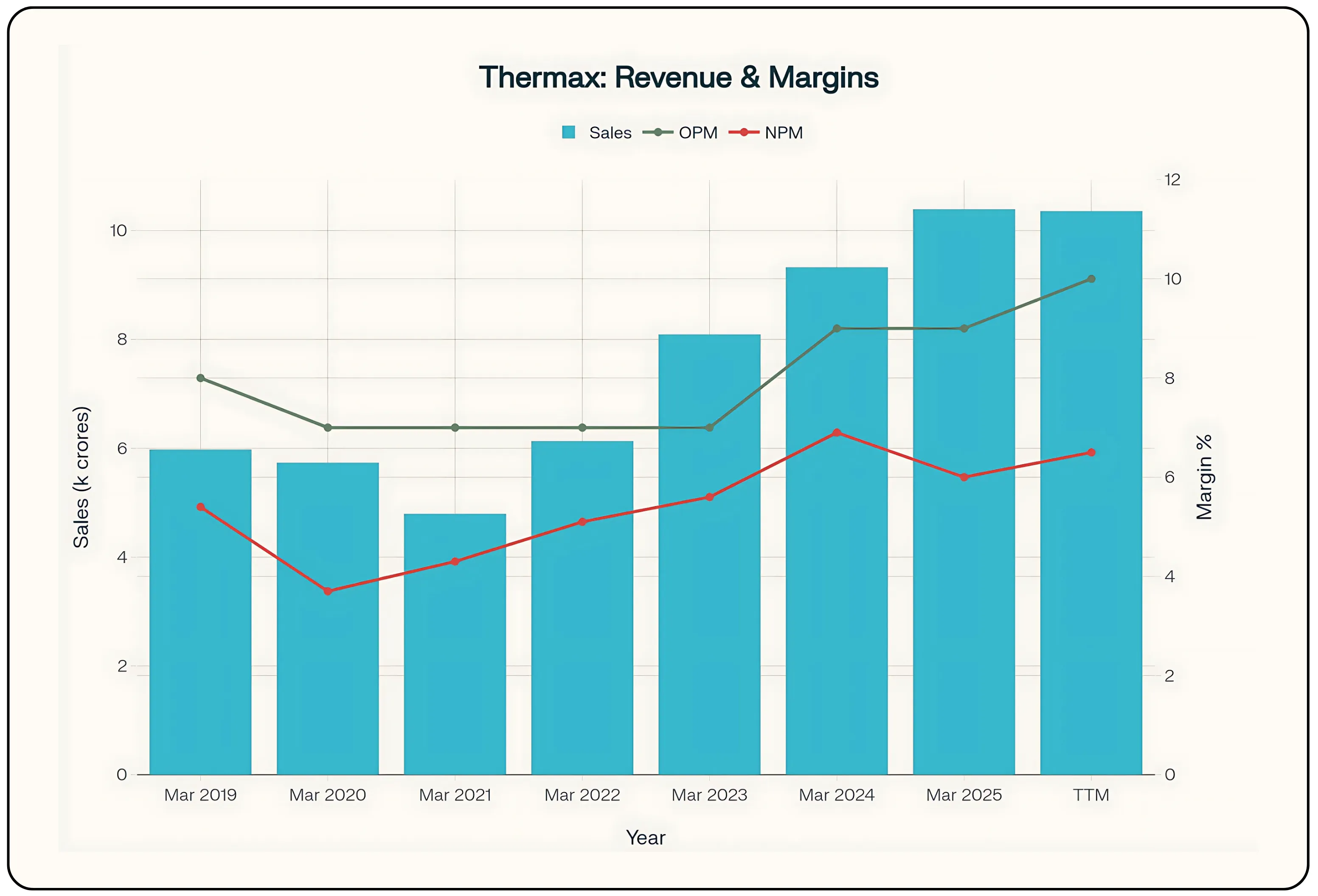 How Thermax Is Engineering Its Strategic Turnaround Story – Image 75_5