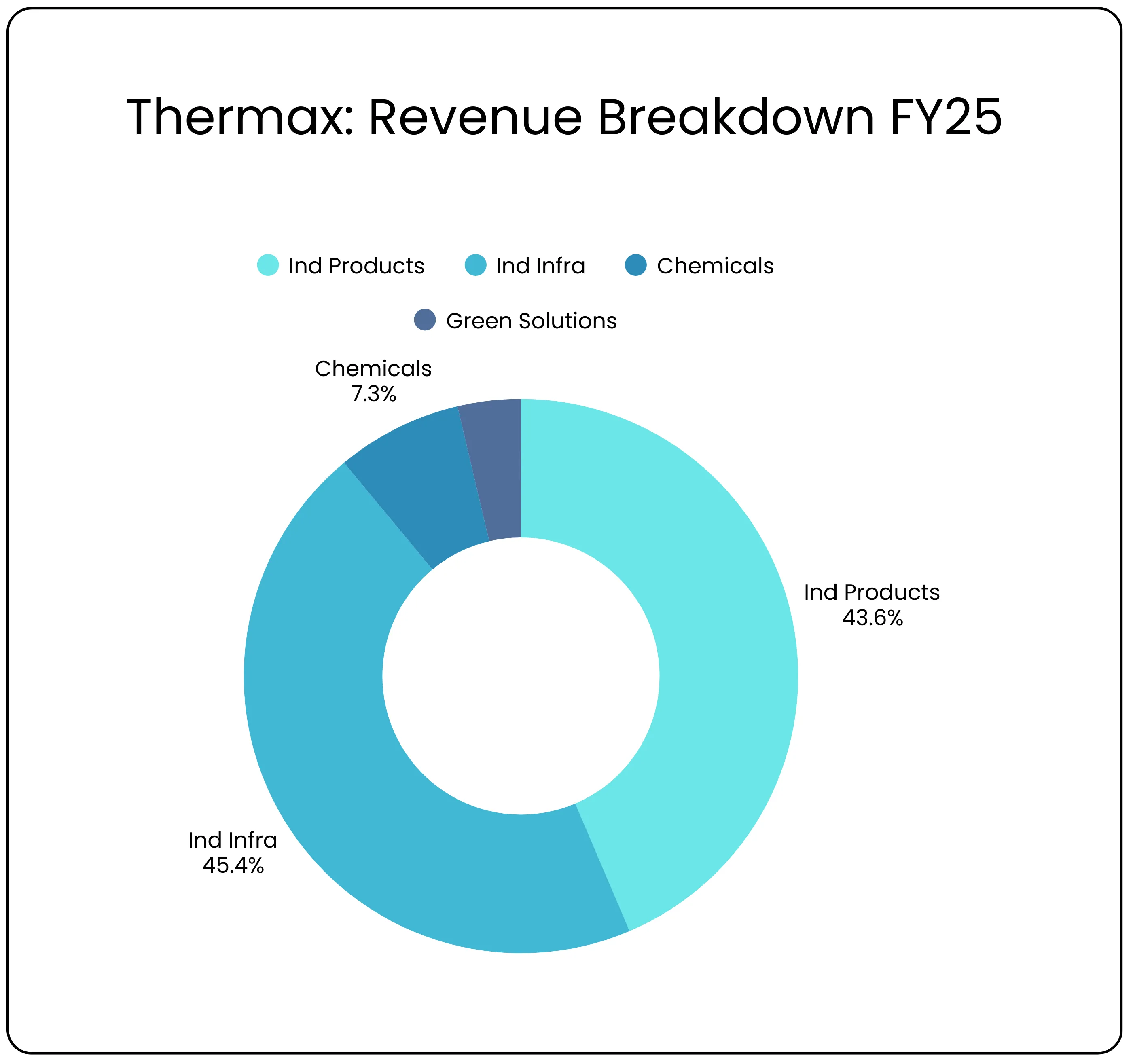 How Thermax Is Engineering Its Strategic Turnaround Story – Image 76_4