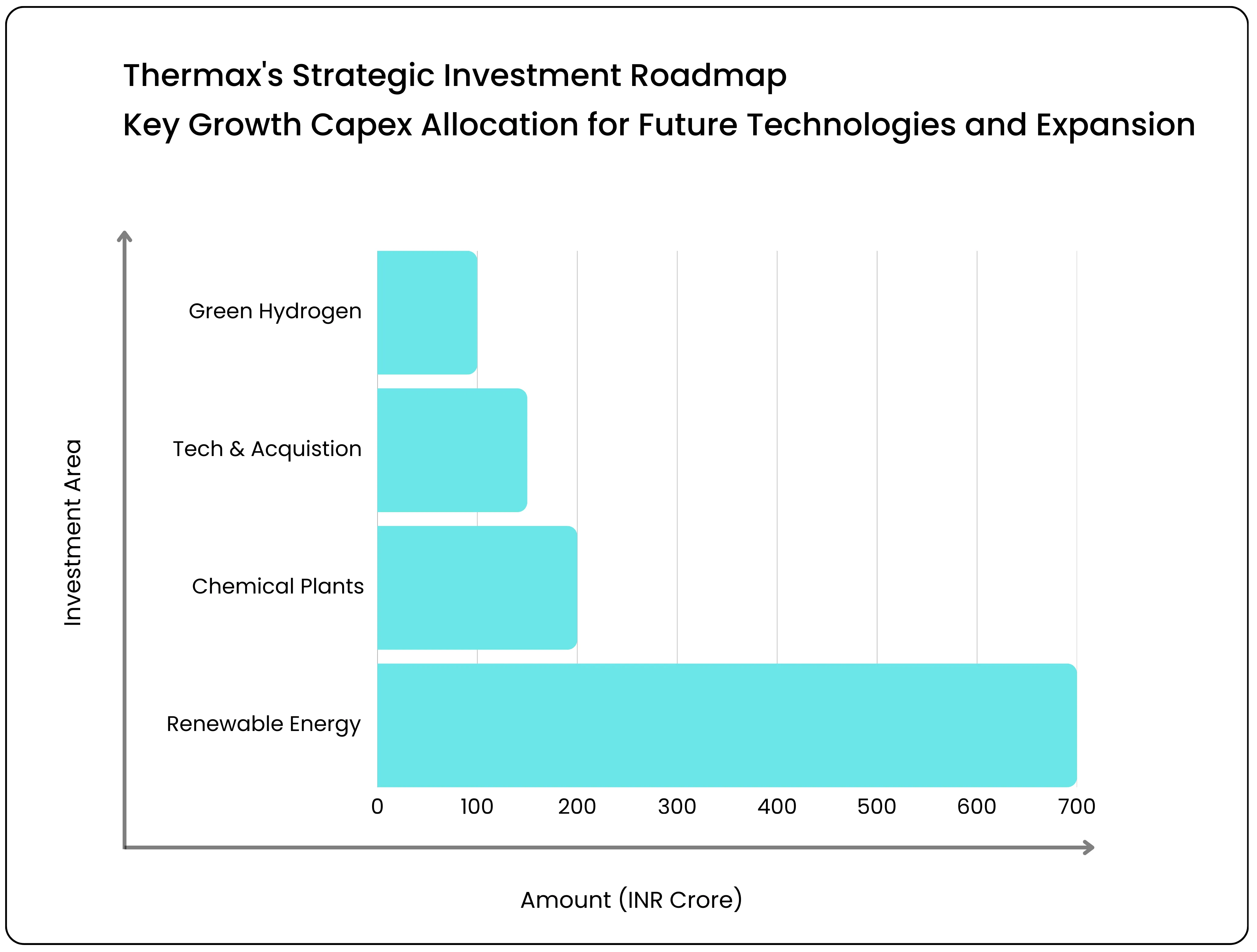 How Thermax Is Engineering Its Strategic Turnaround Story – Image 77_3