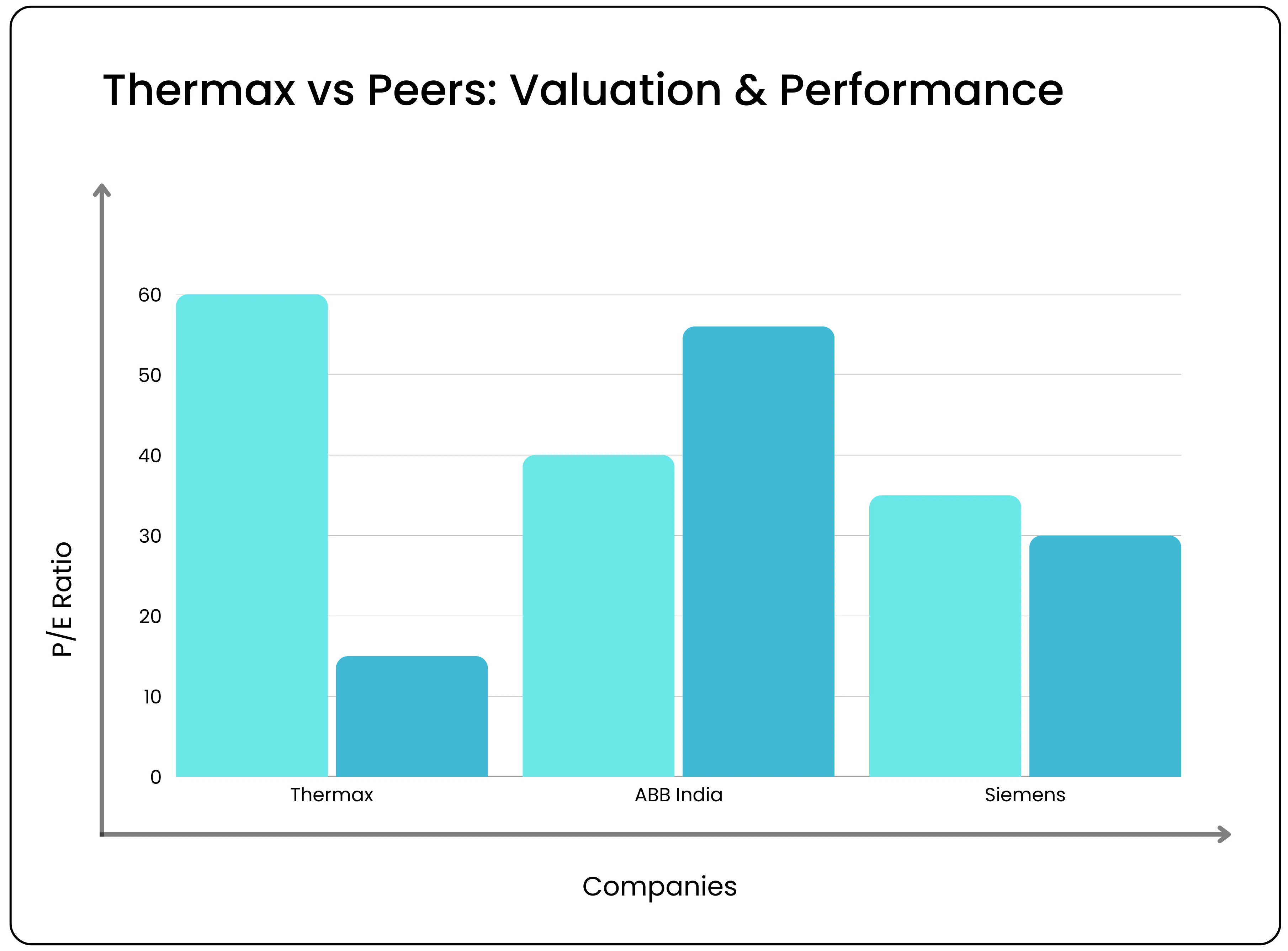 How Thermax Is Engineering Its Strategic Turnaround Story – Image 78_2