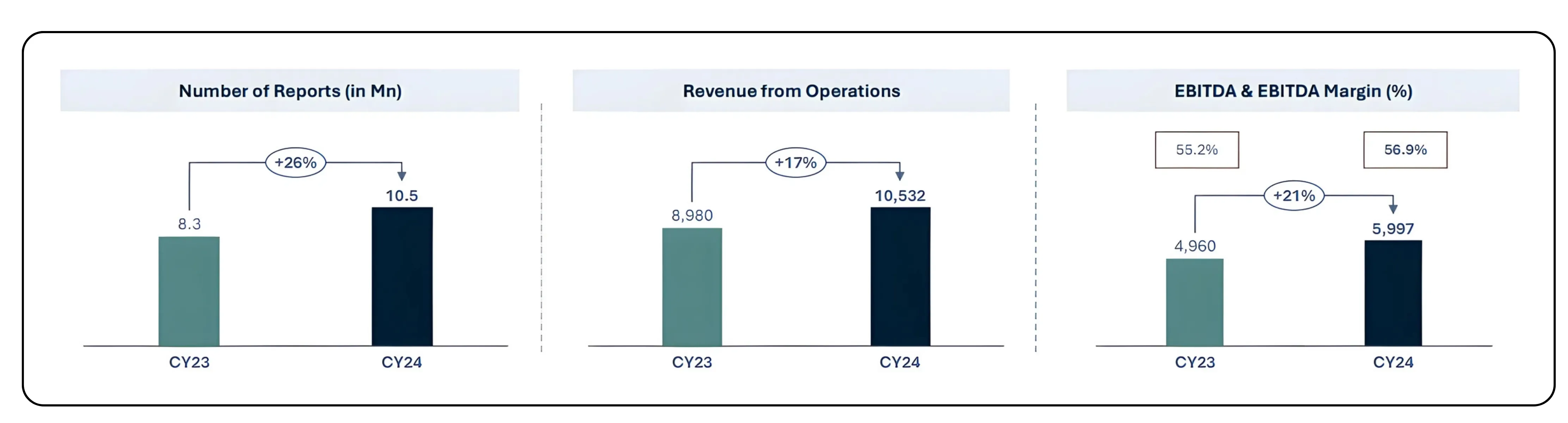 IGI India – A Unique Niche Business with Industry Potential – Image 459