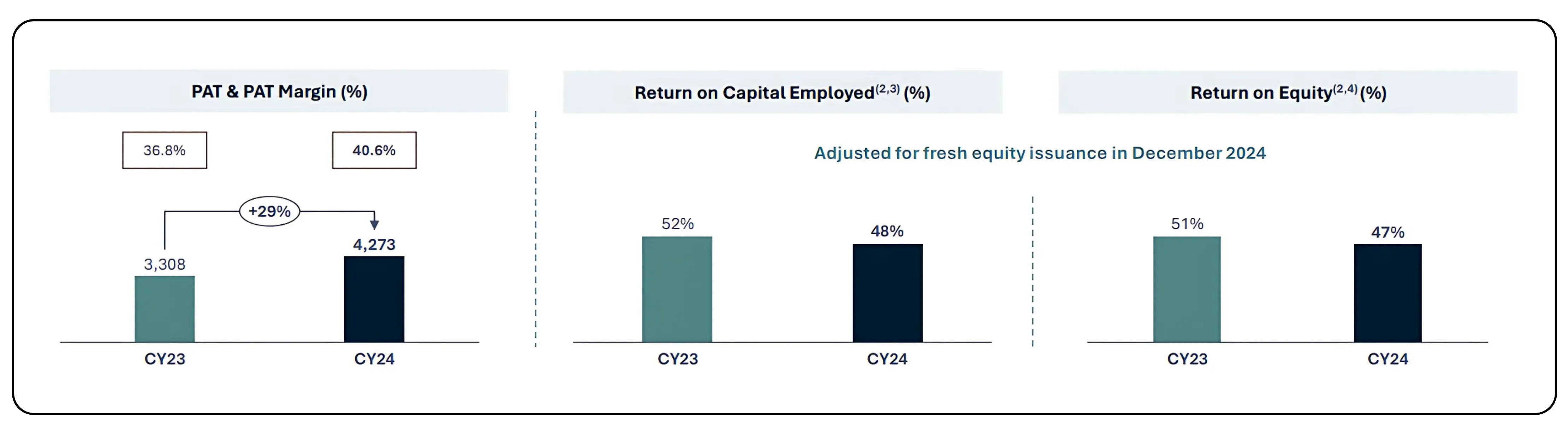 IGI India – A Unique Niche Business with Industry Potential – Image 460