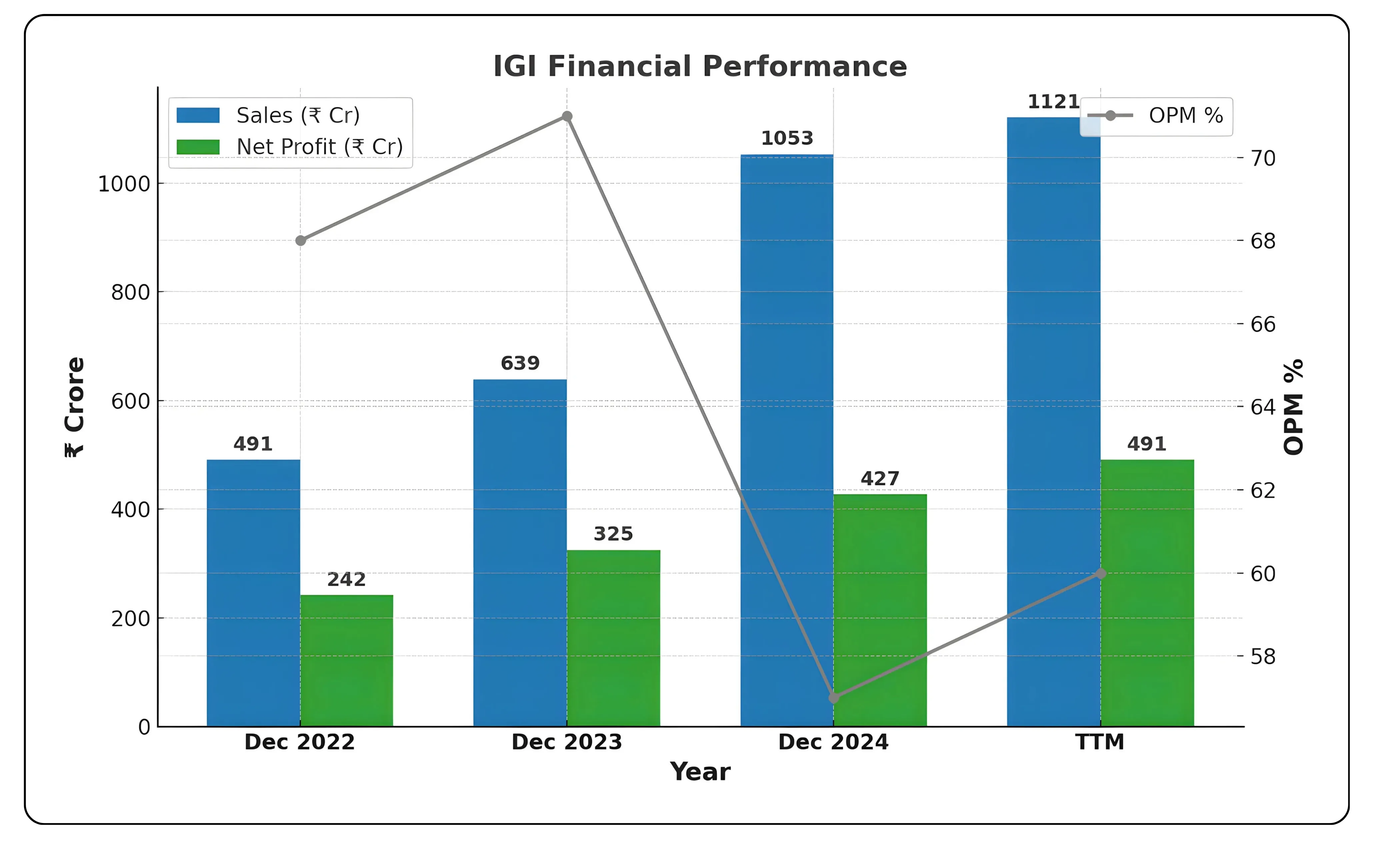 IGI India – A Unique Niche Business with Industry Potential – Image 461