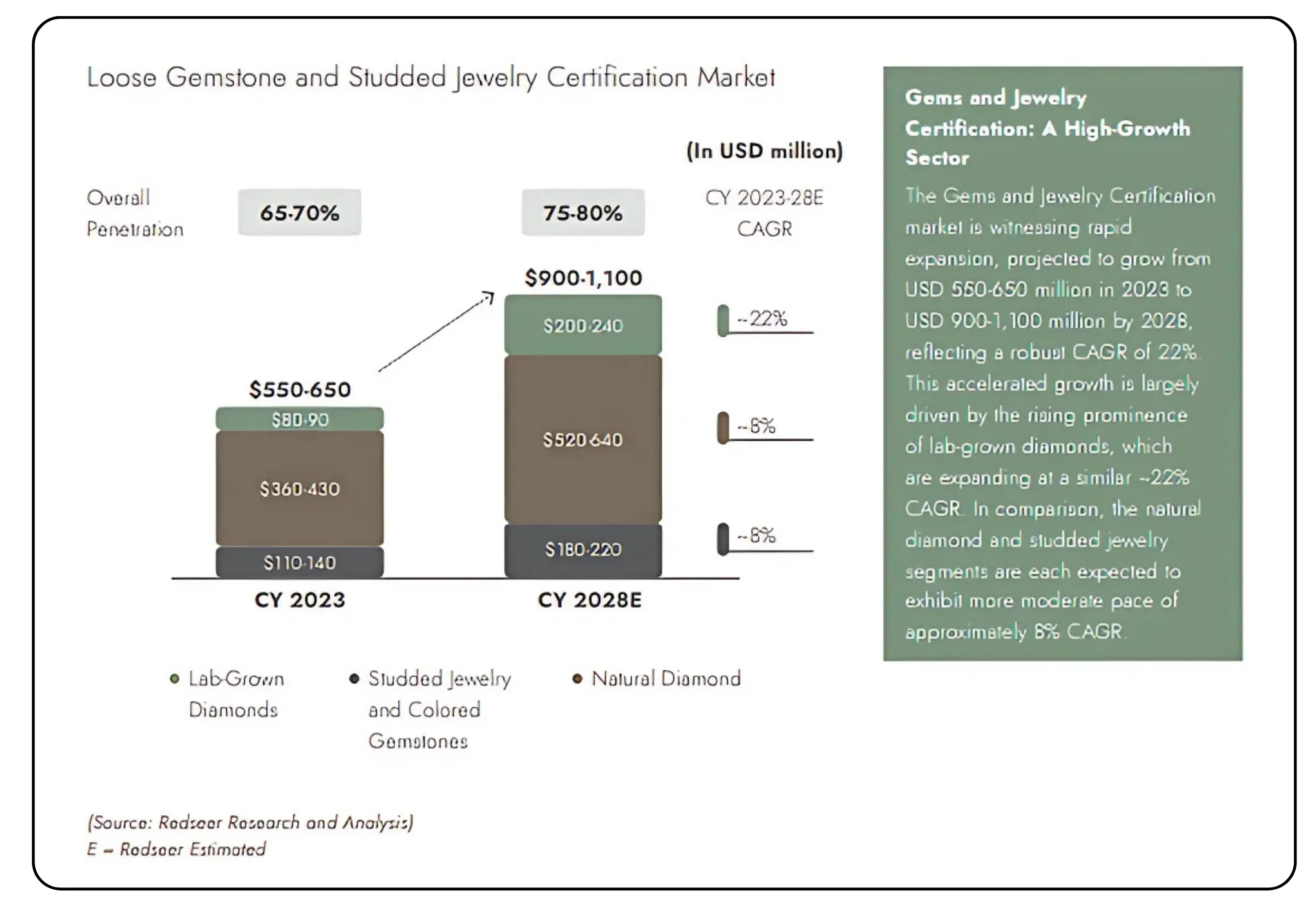 IGI India – A Unique Niche Business with Industry Potential – Image 462