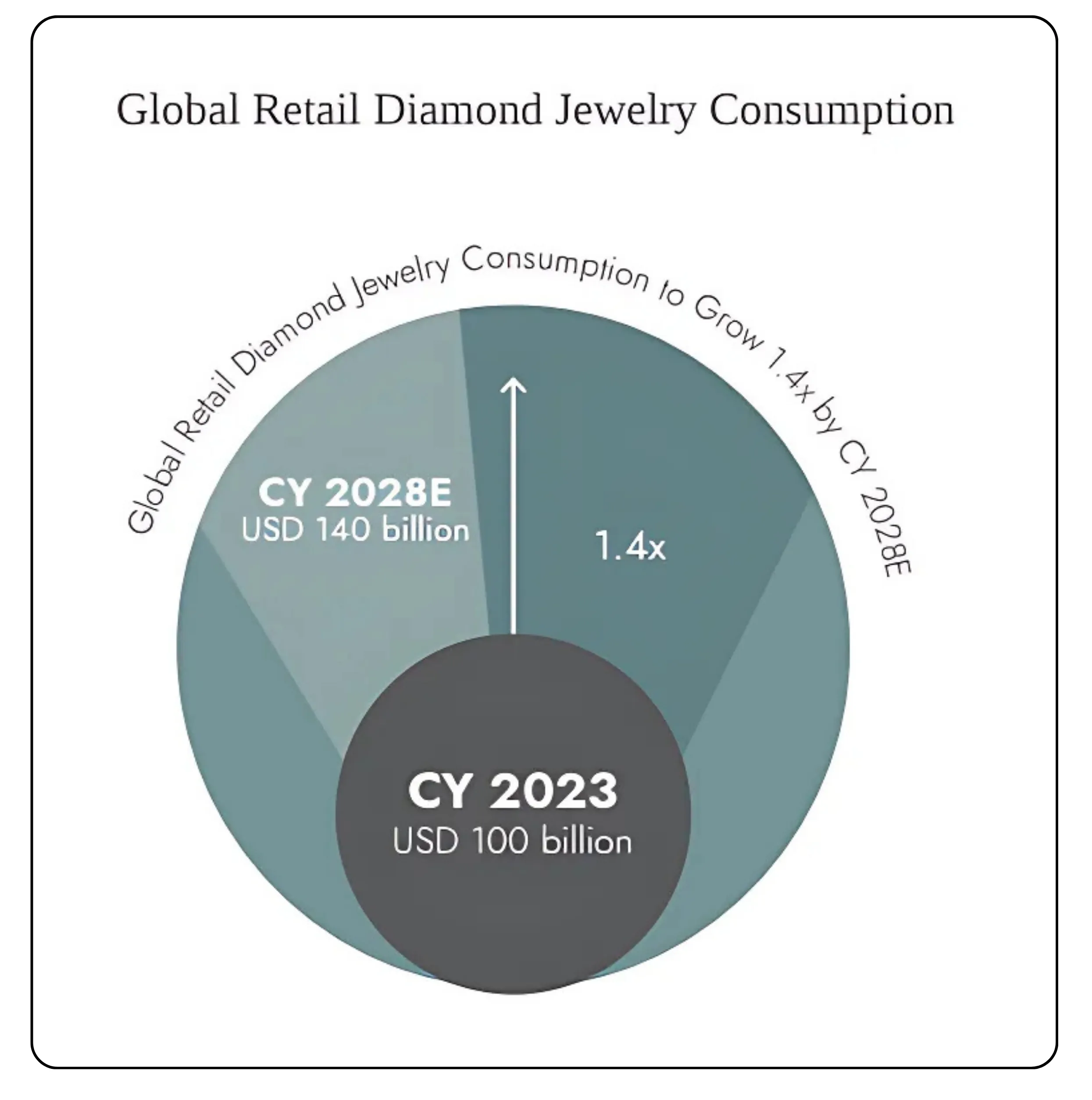 IGI India – A Unique Niche Business with Industry Potential – Image 464