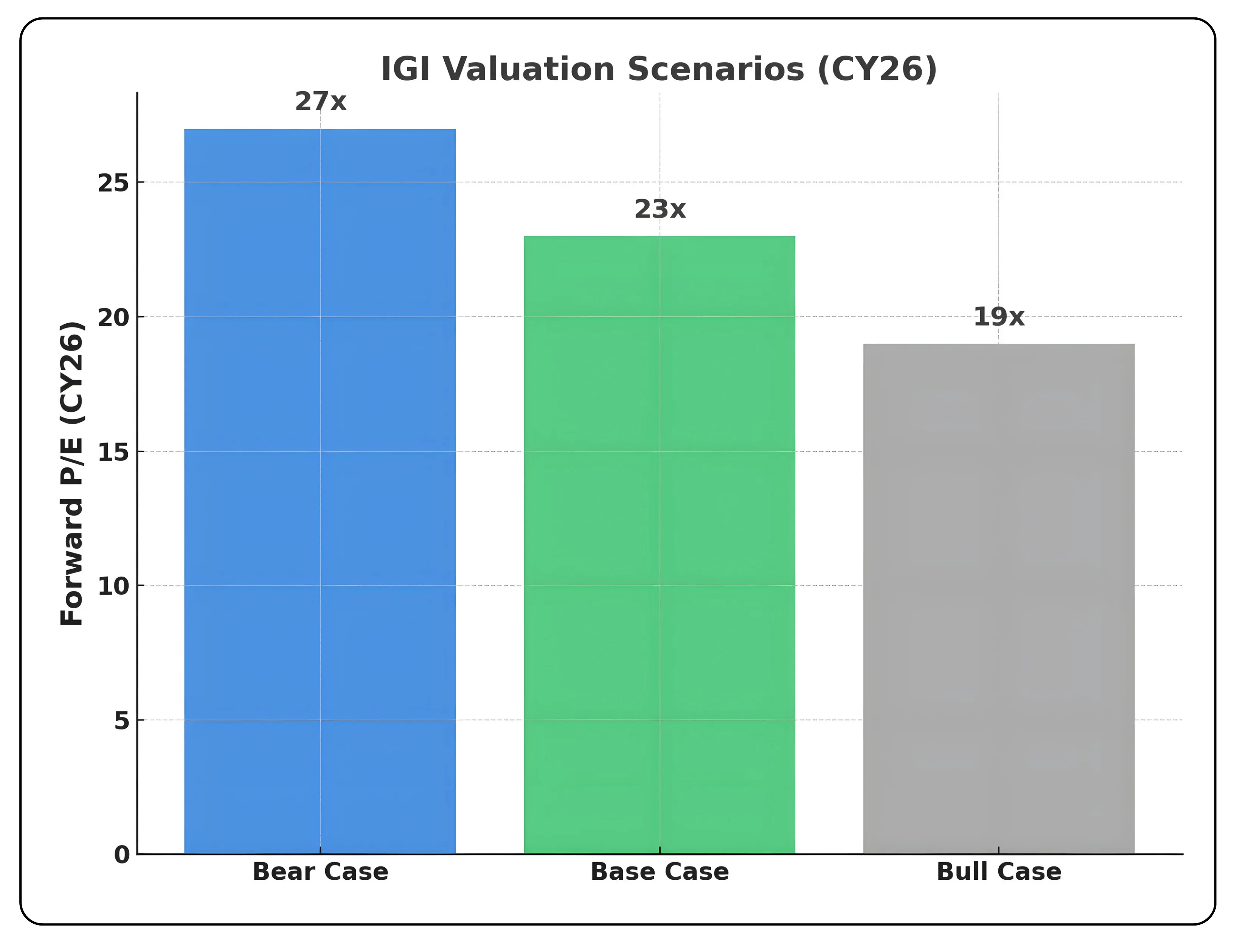 IGI India – A Unique Niche Business with Industry Potential – Image 465