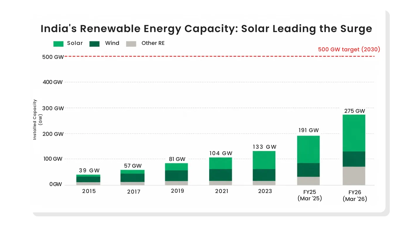 India Renewable Energy Sector & Stocks Outlook