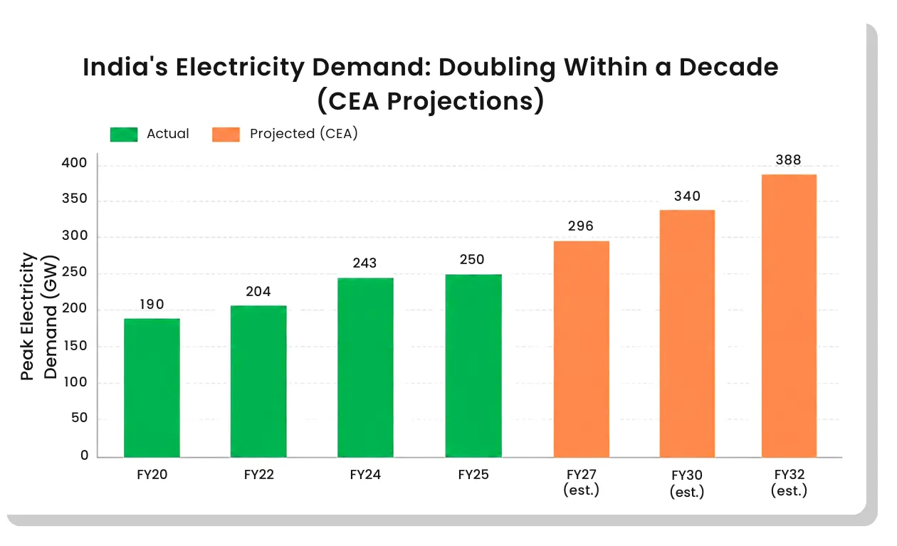 India Renewable Energy Sector & Stocks Outlook