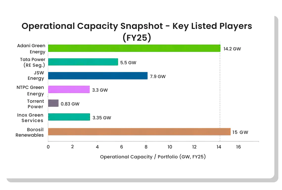 India Renewable Energy Sector & Stocks Outlook