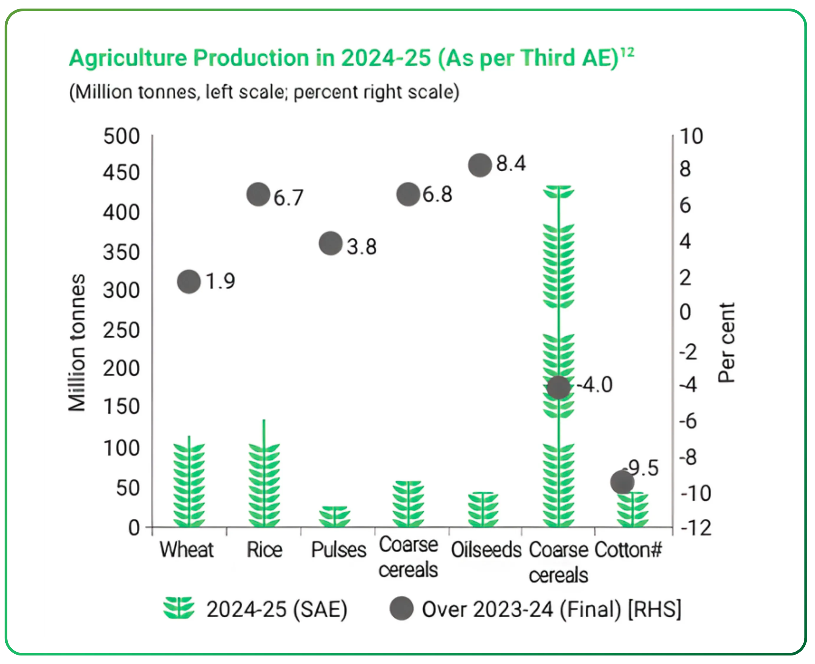 India’s Fertilizer Industry, market trends and future prospects
