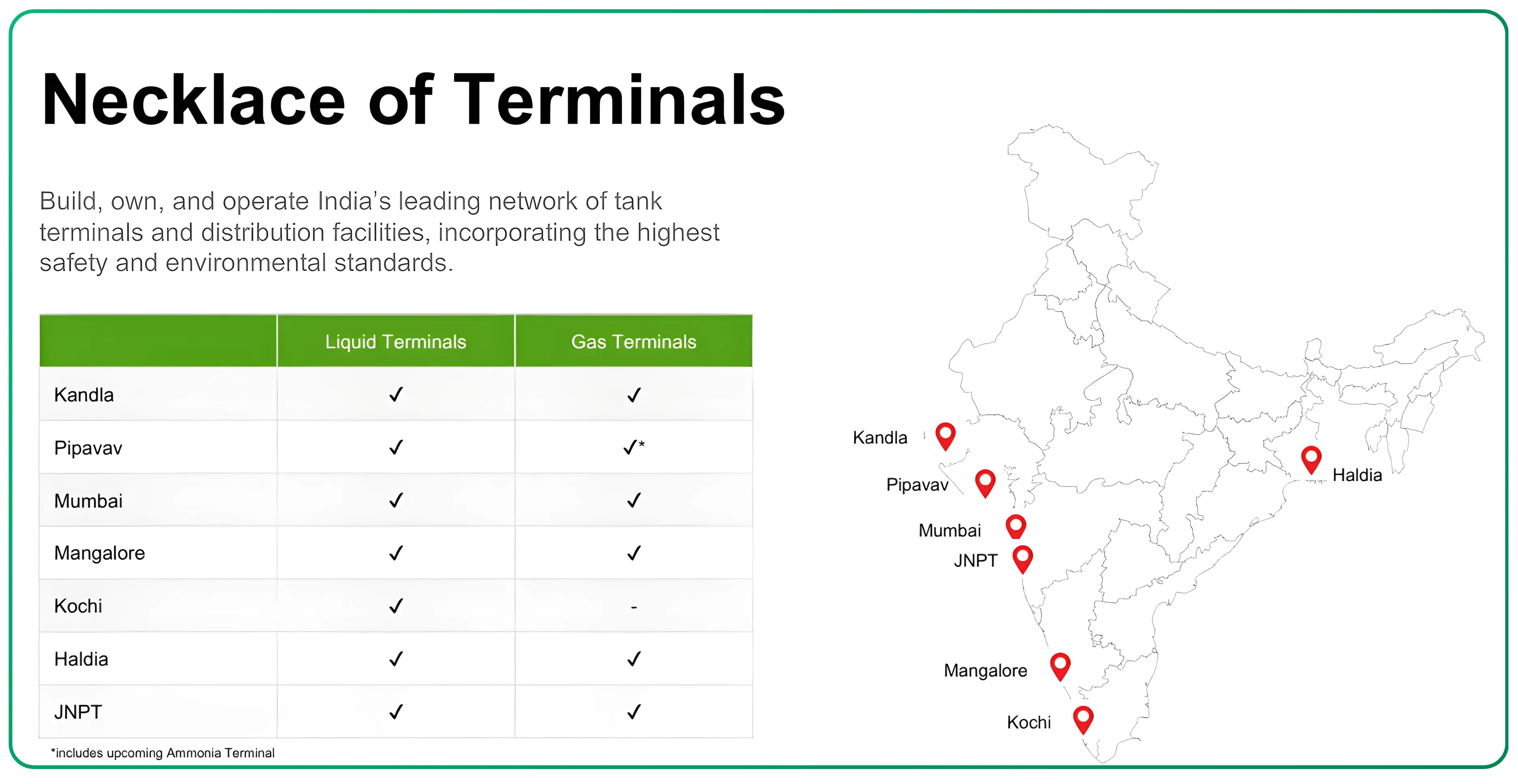 India’s Maritime Economy — Complete Sector Analysis (Part 3/3)