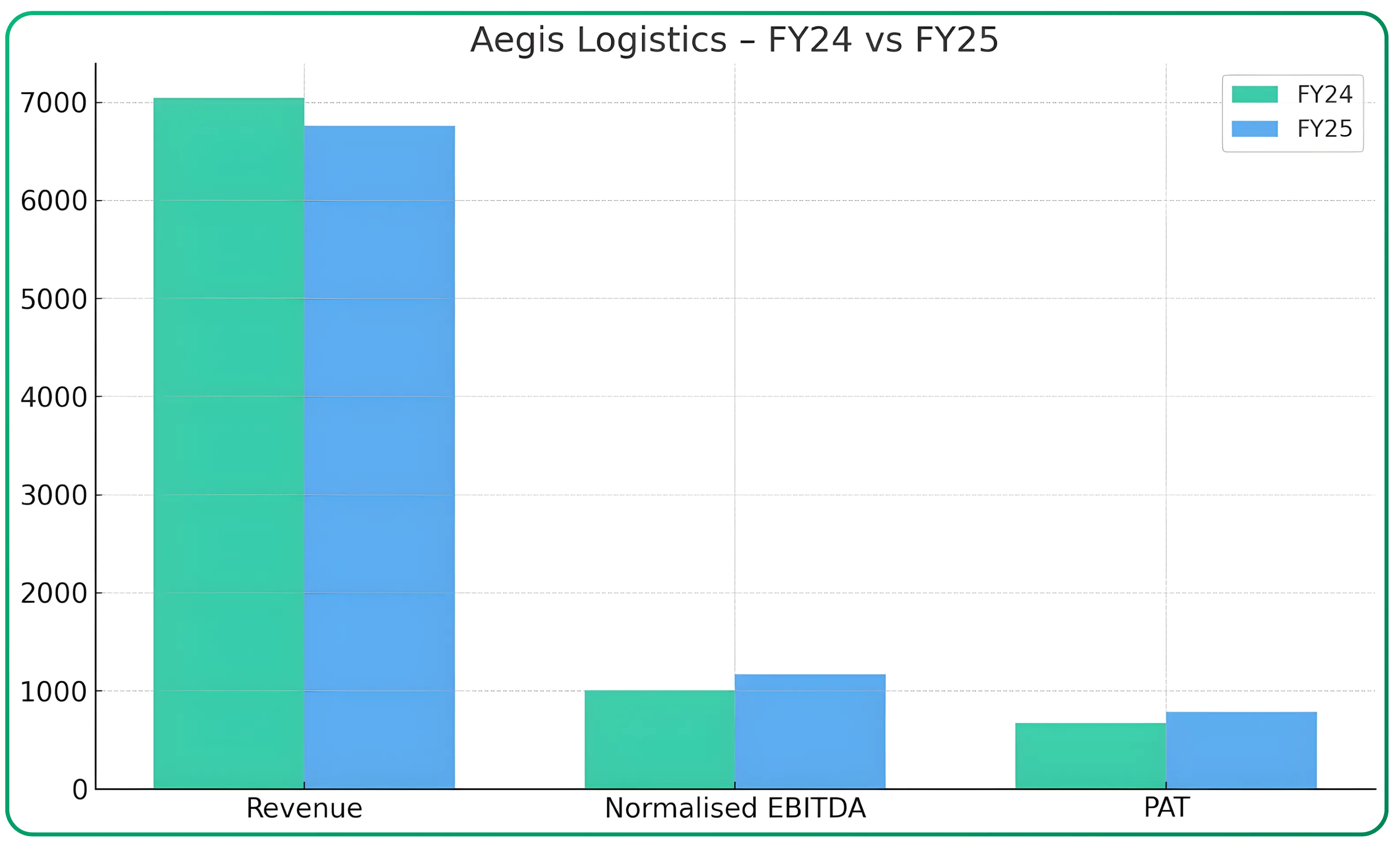 India’s Maritime Economy — Complete Sector Analysis (Part 3/3)
