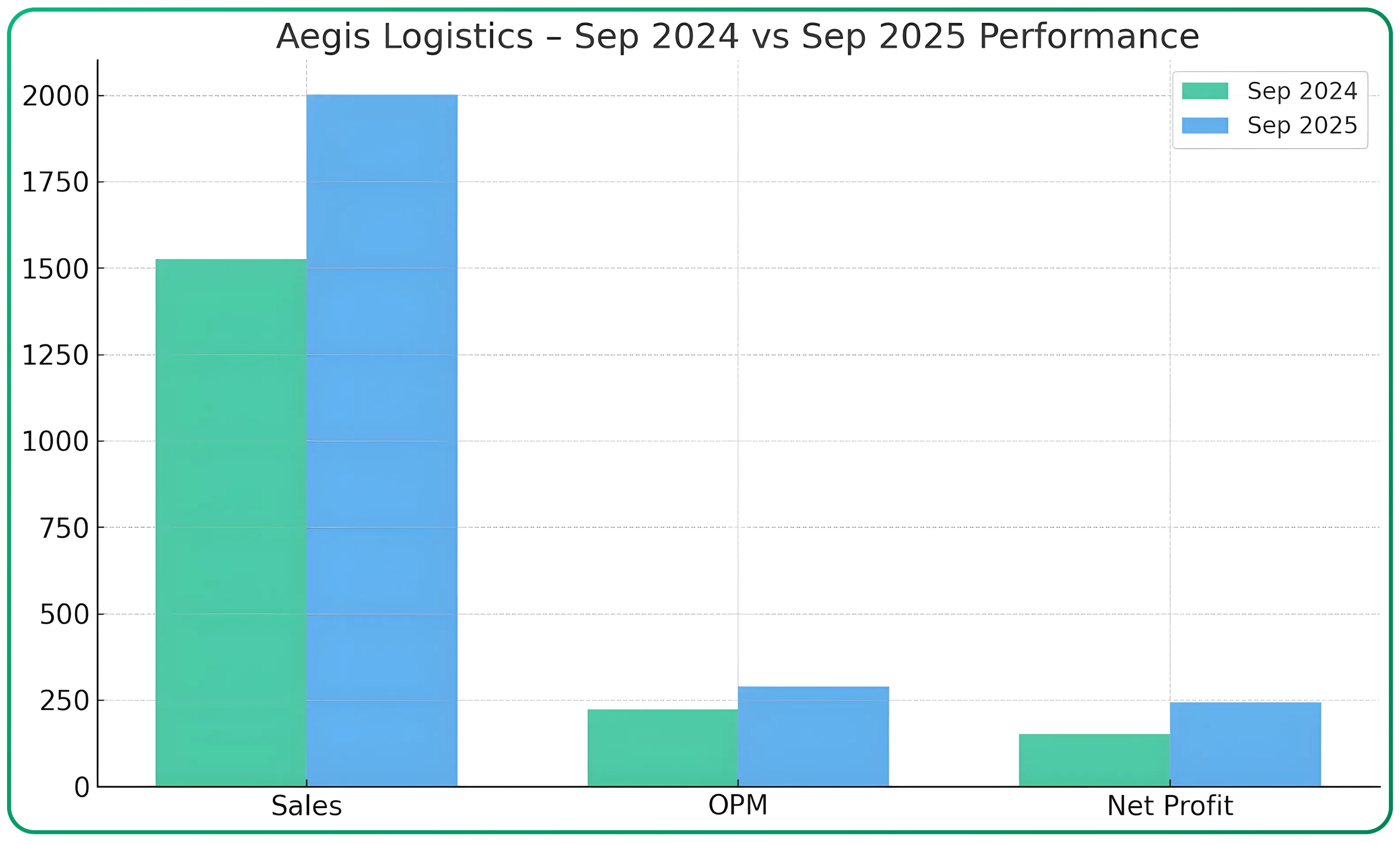 India’s Maritime Economy — Complete Sector Analysis (Part 3/3)