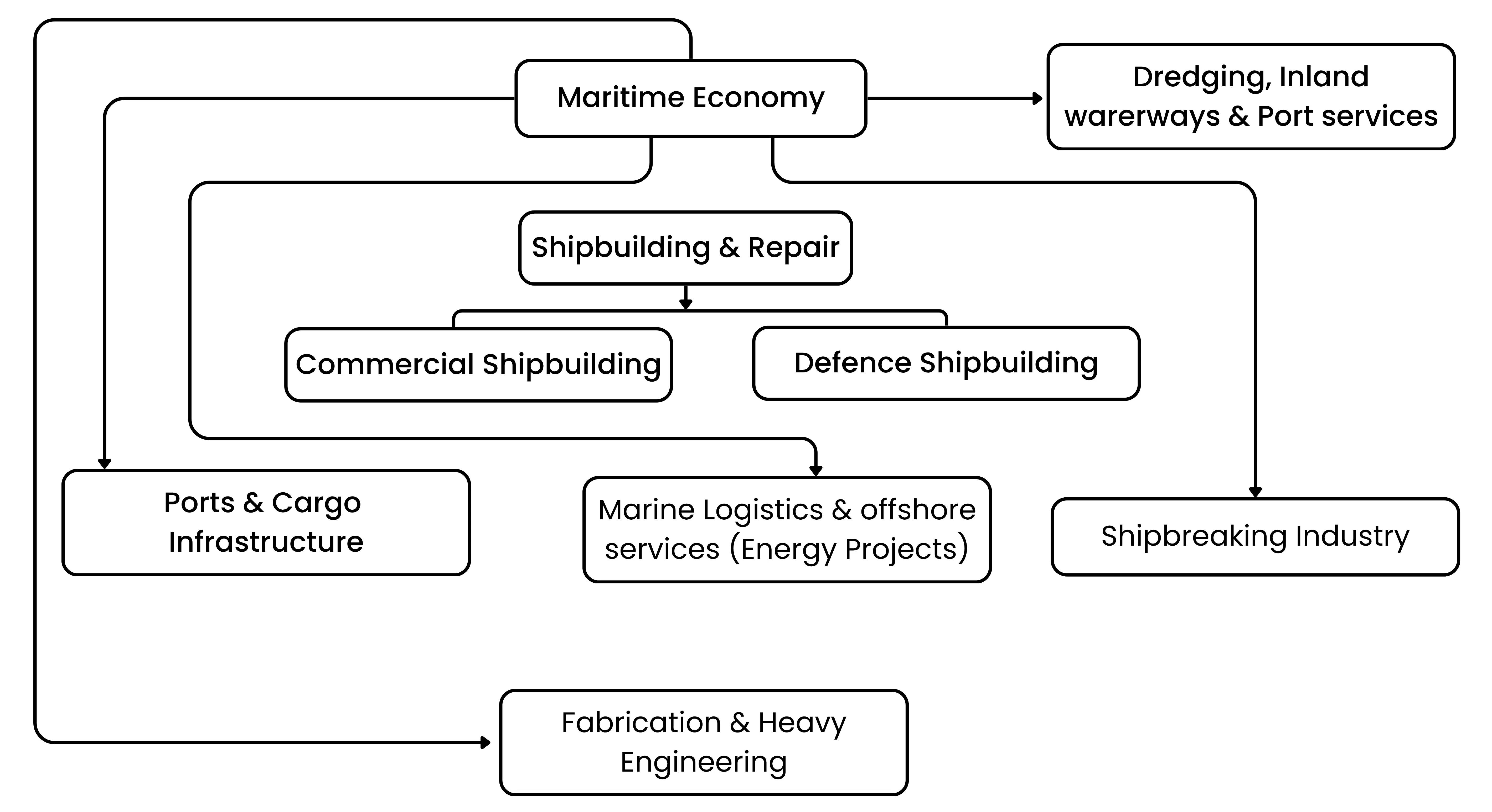 The 8 Principles for Successful Trading