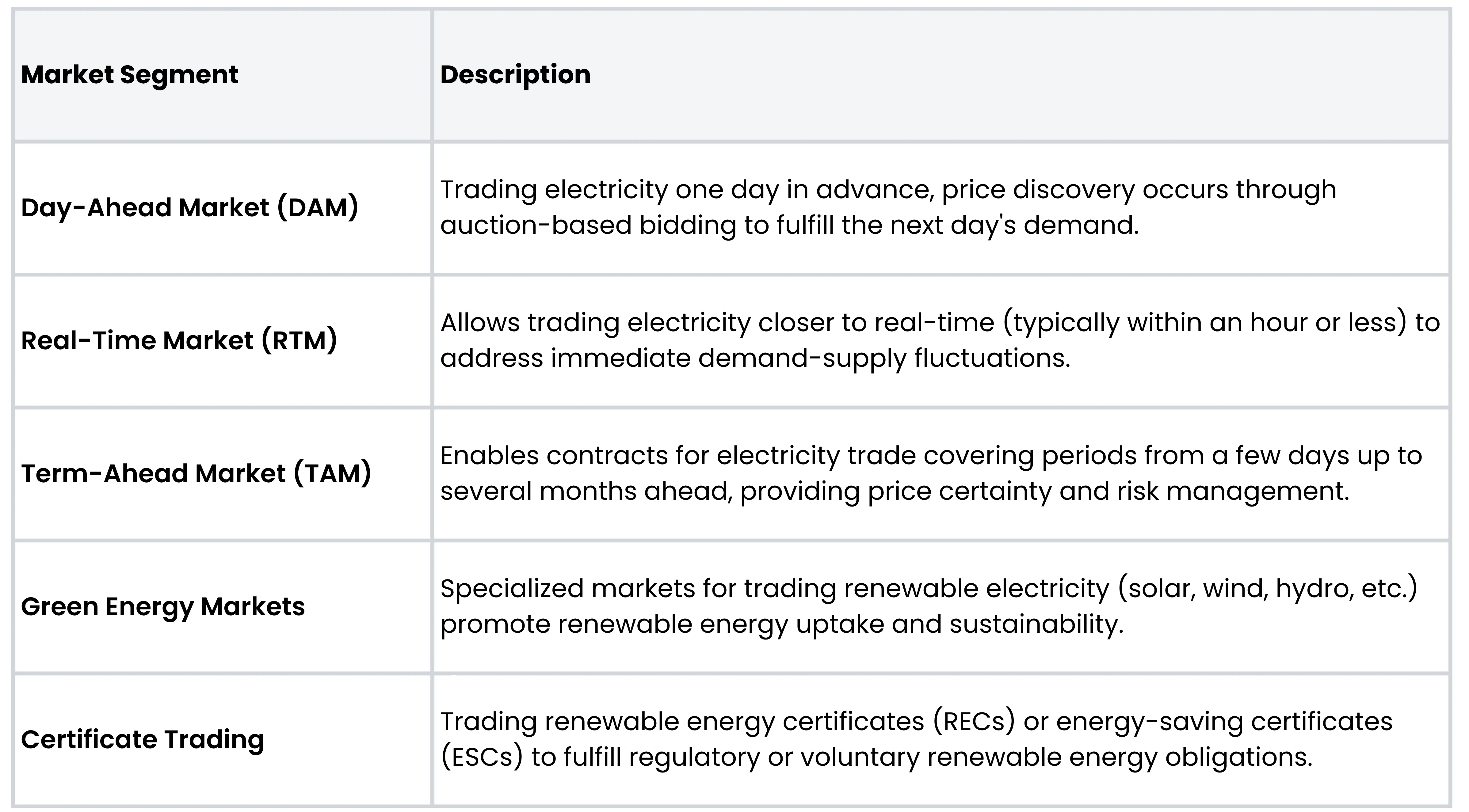 Growth and Market Position