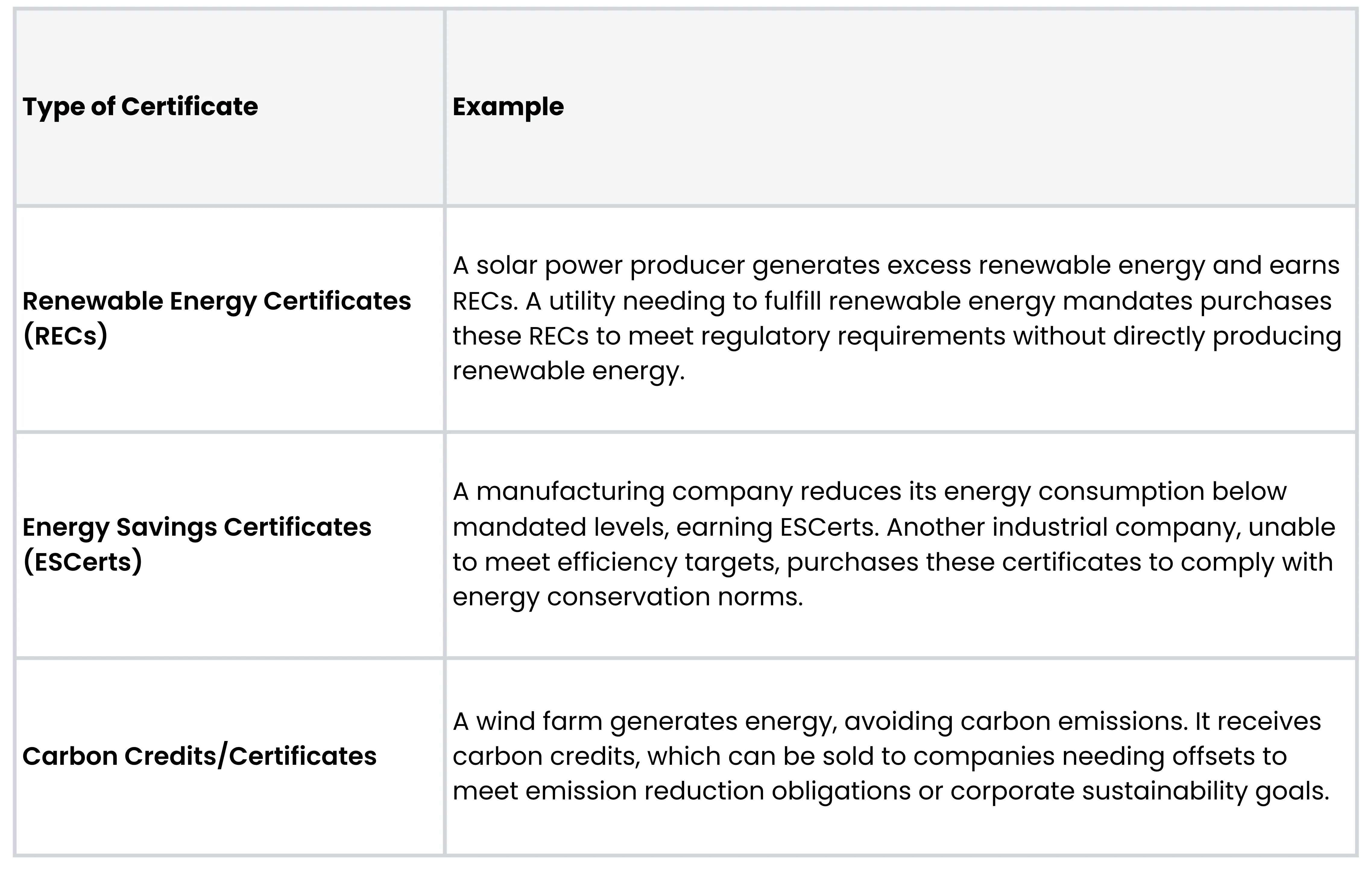 Types of certificate