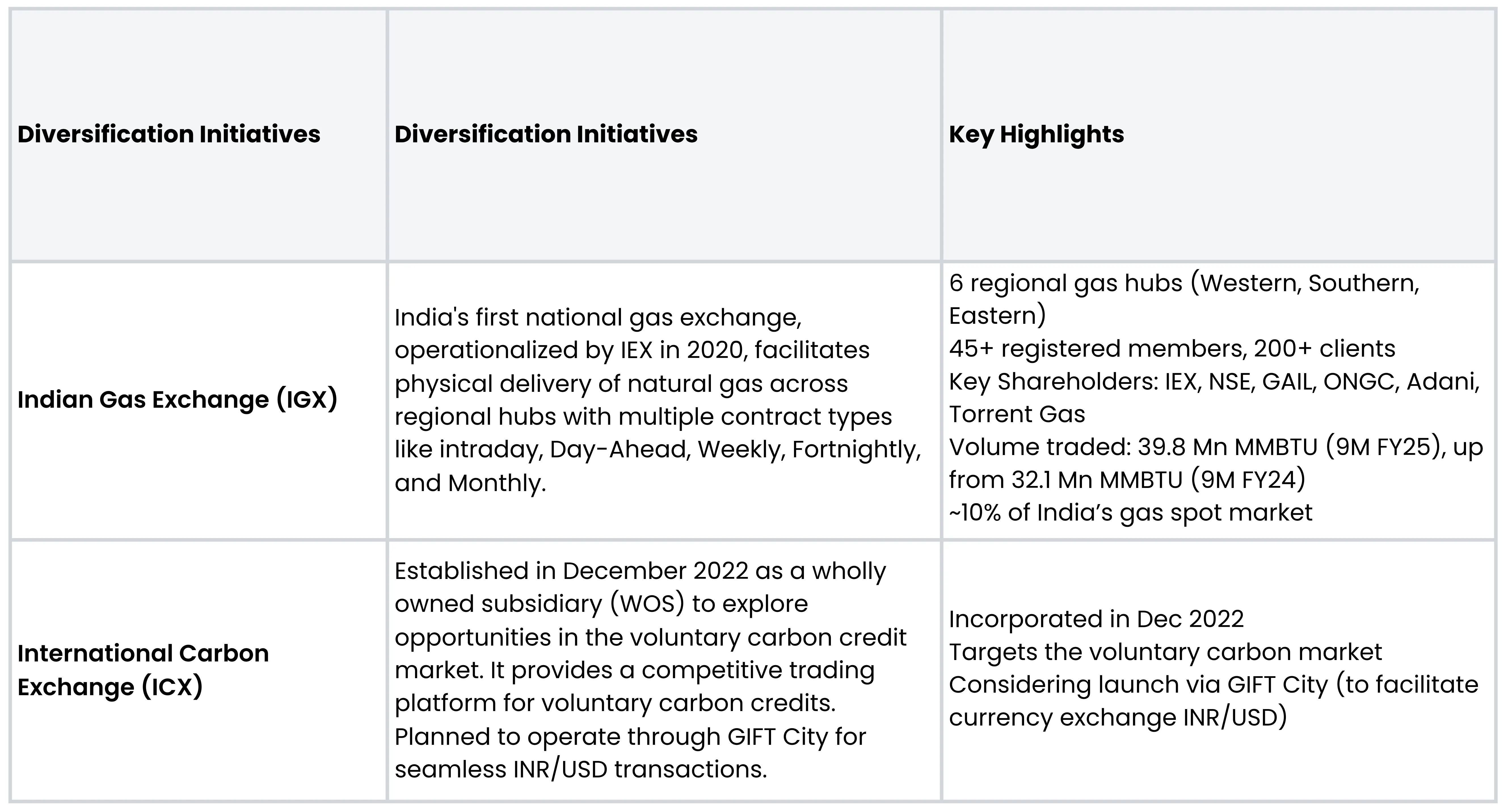 Business Diversification