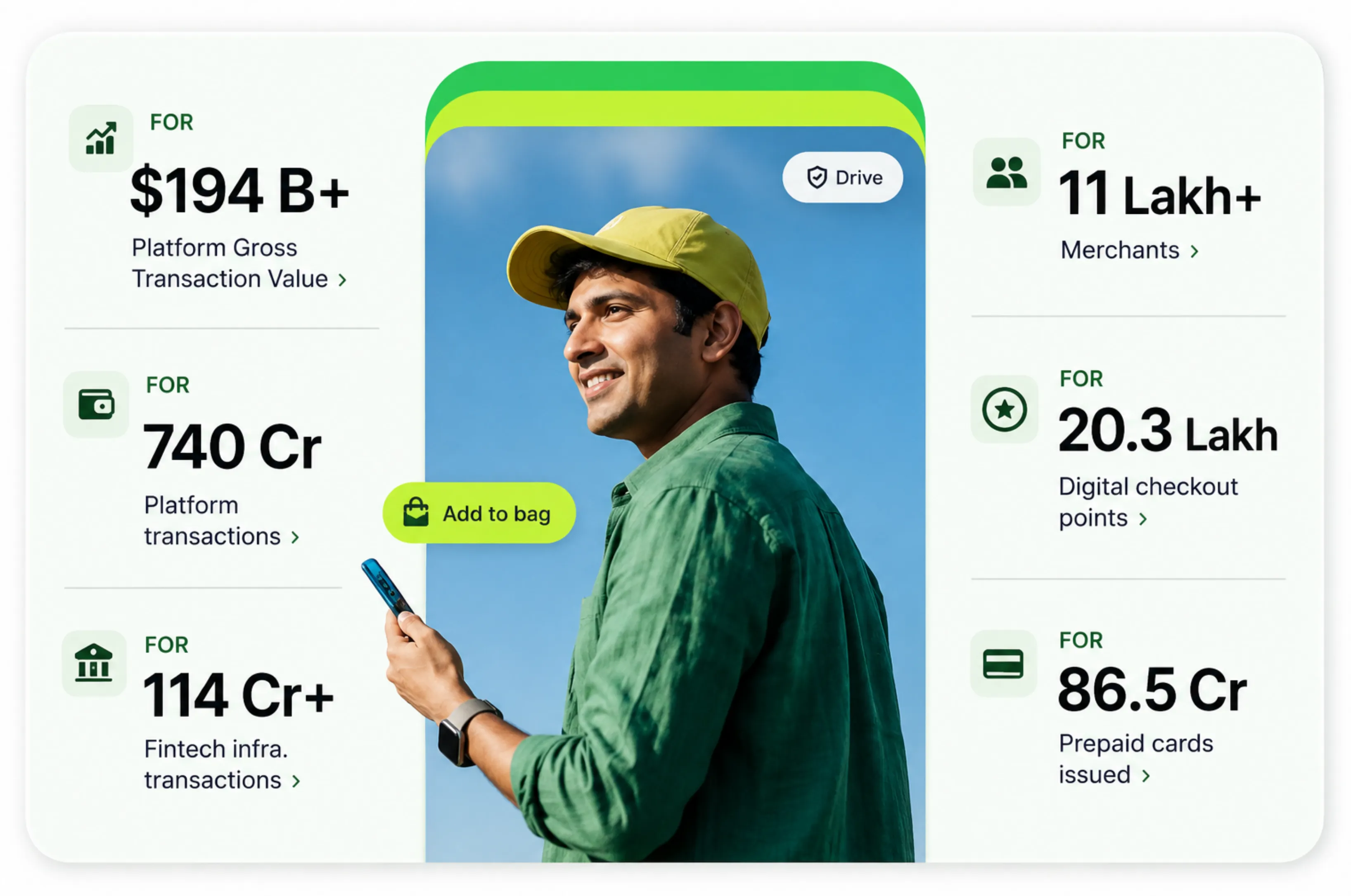 Inside Pine Labs' Margin Story and What DII Buying Says About FY27