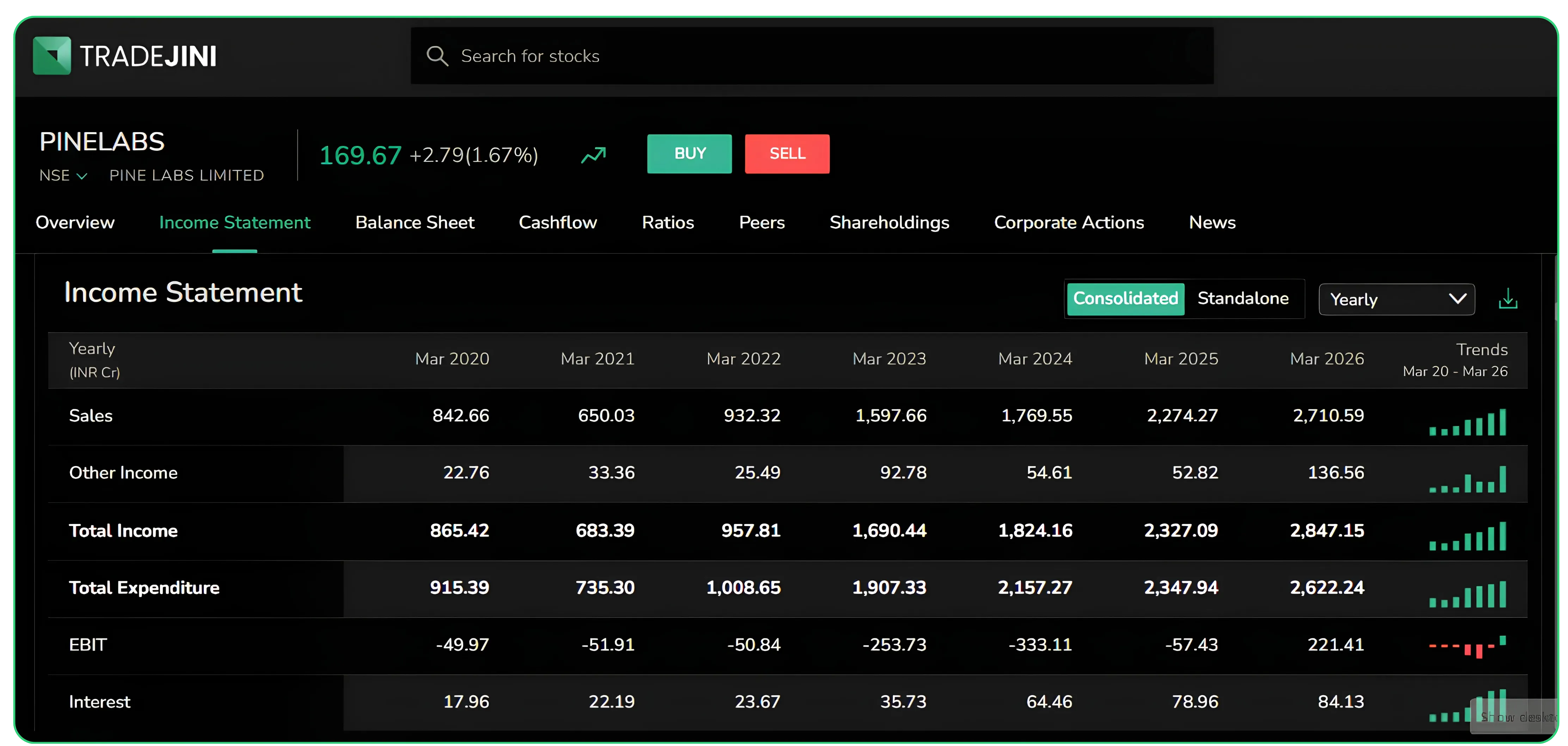 Inside Pine Labs' Margin Story and What DII Buying Says About FY27