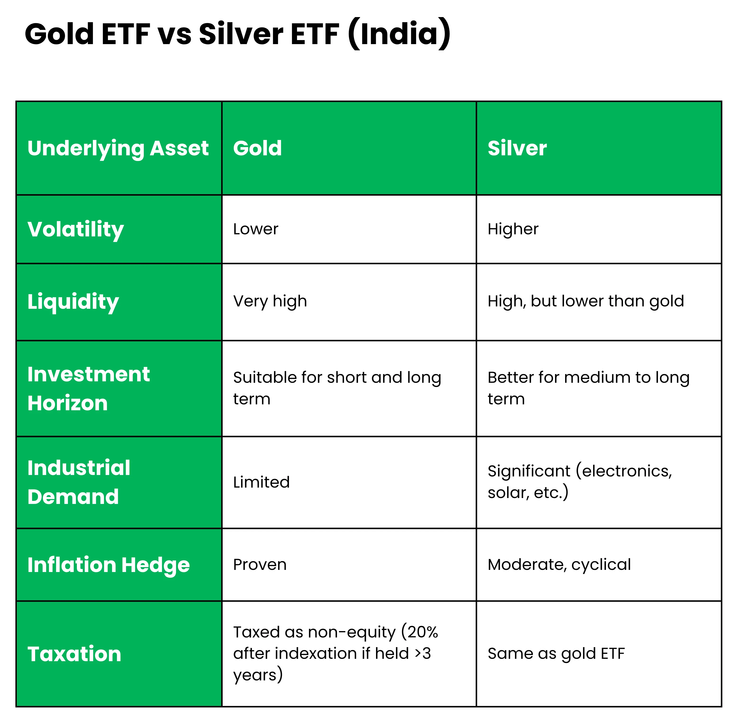 gold vs silver