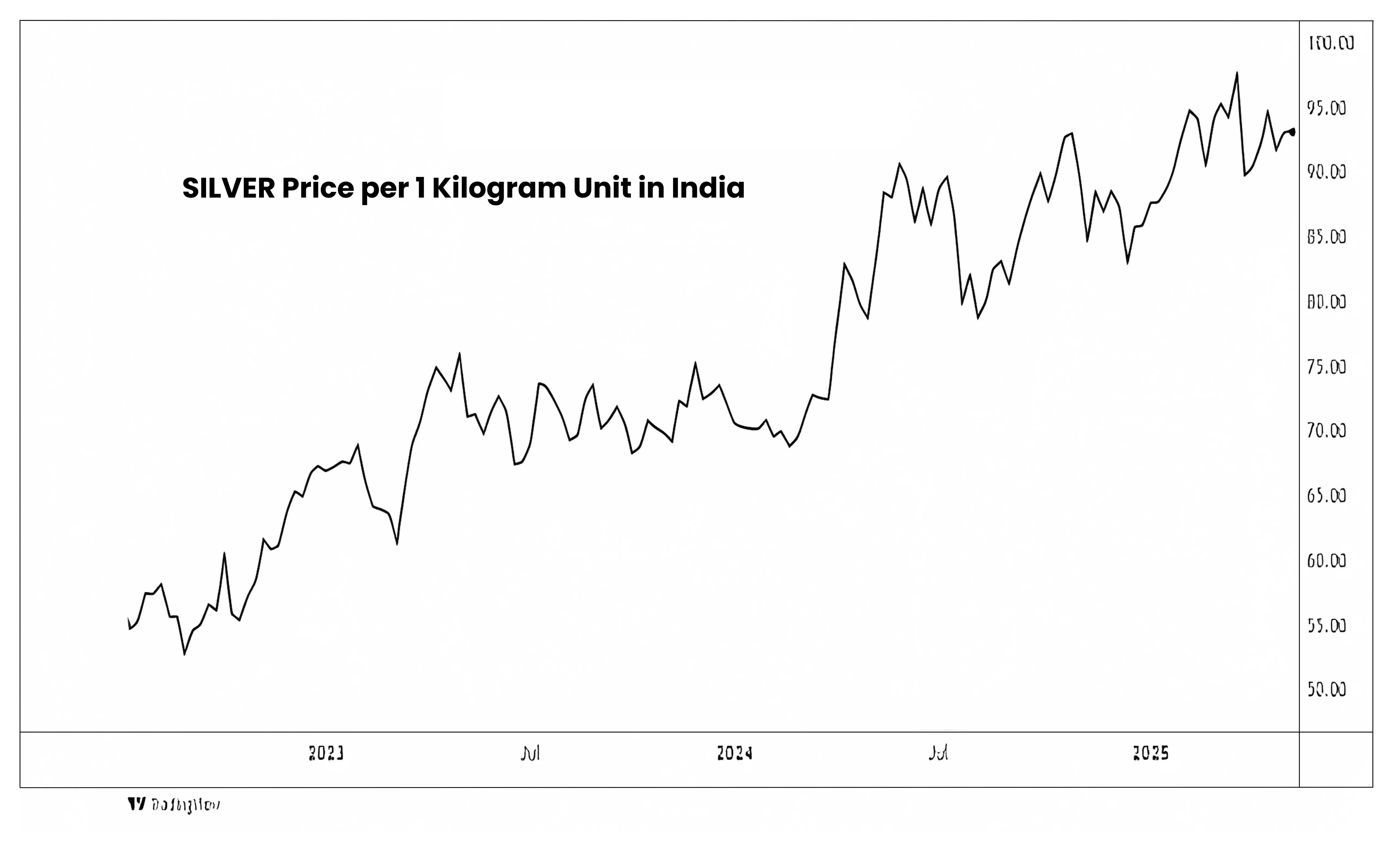 silver etf