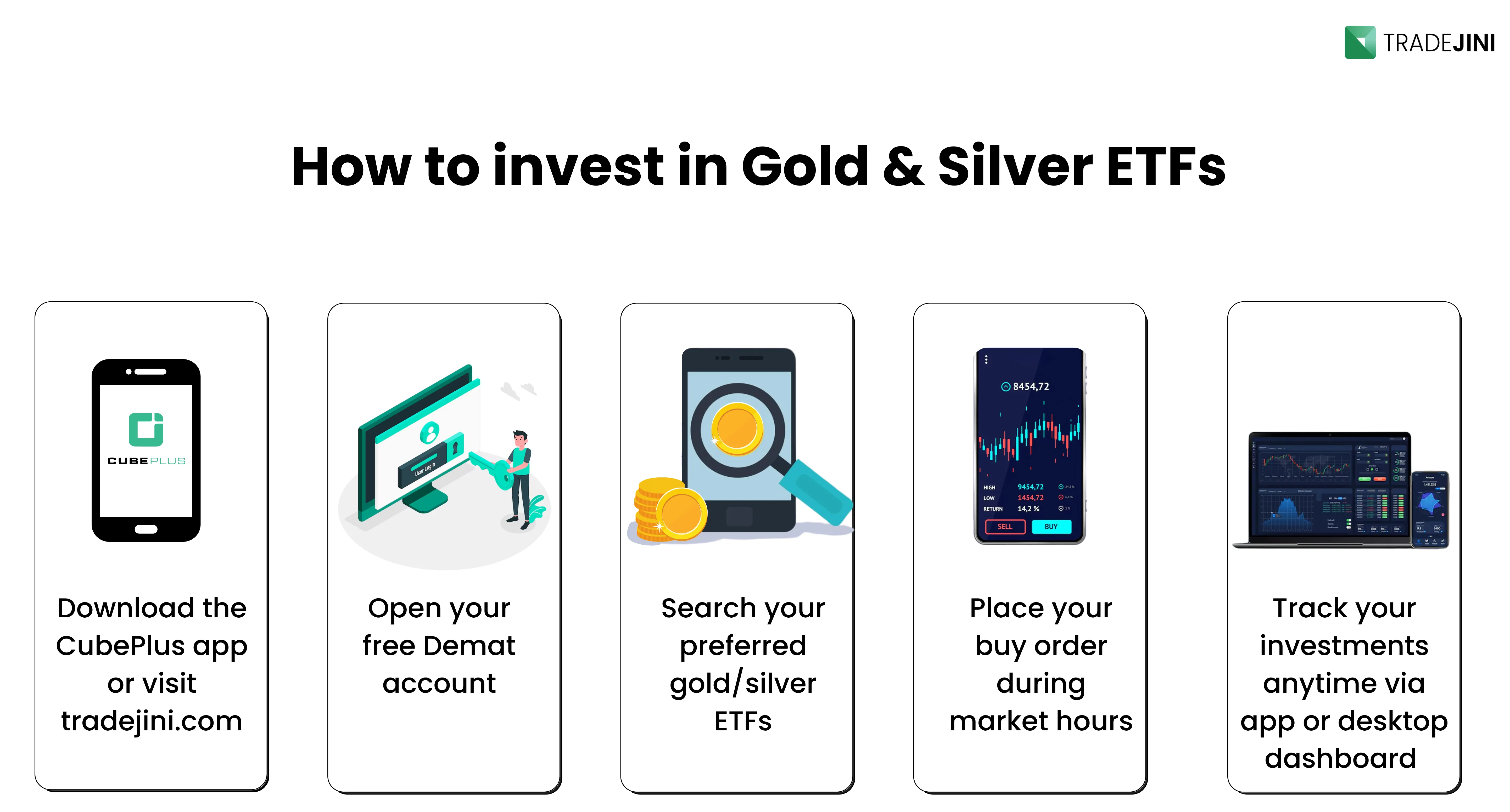 gold and silver etf