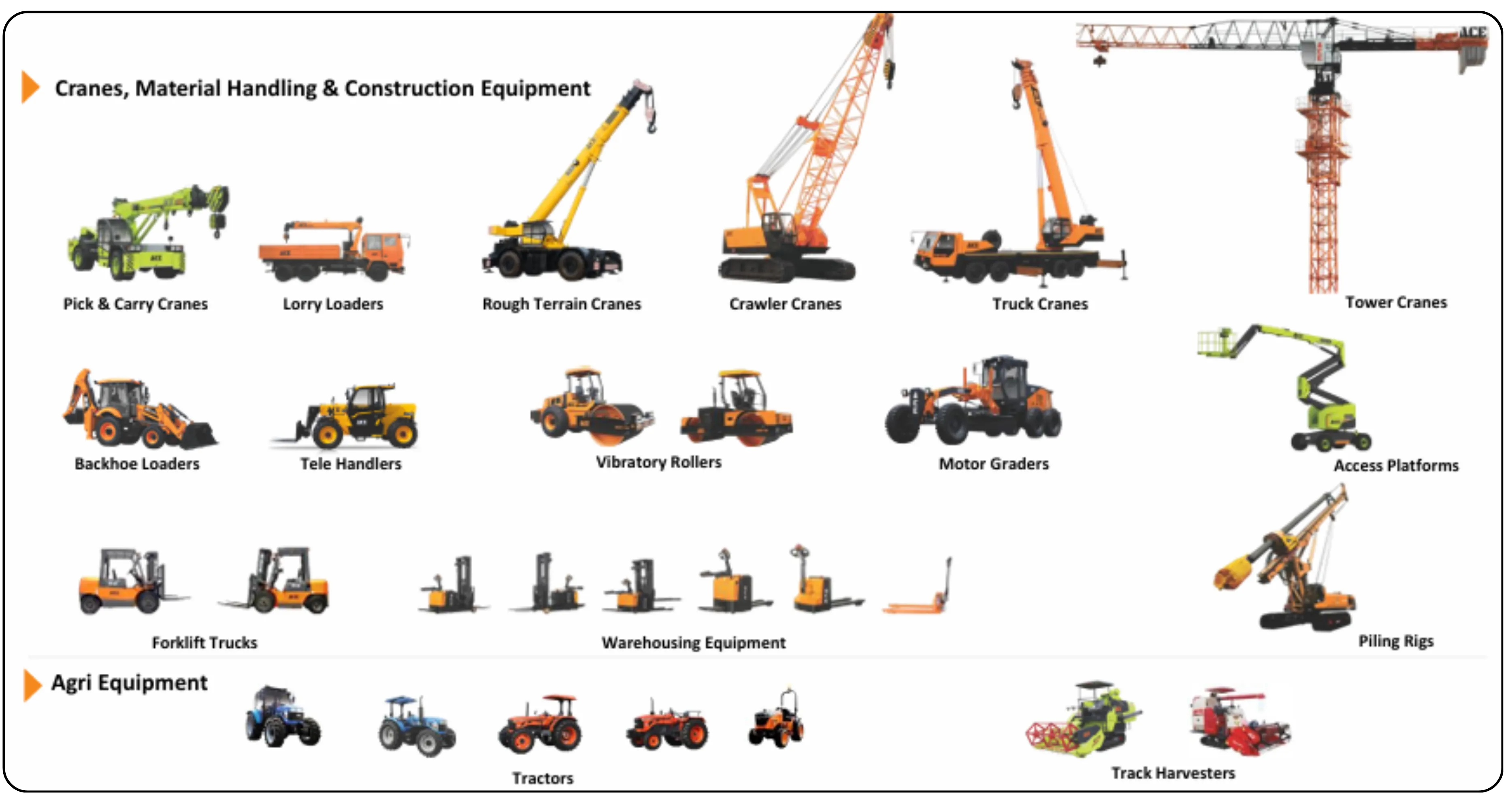 Is Action Construction Equipment Rising to Become India’s Biggest Equipment Powerhouse?