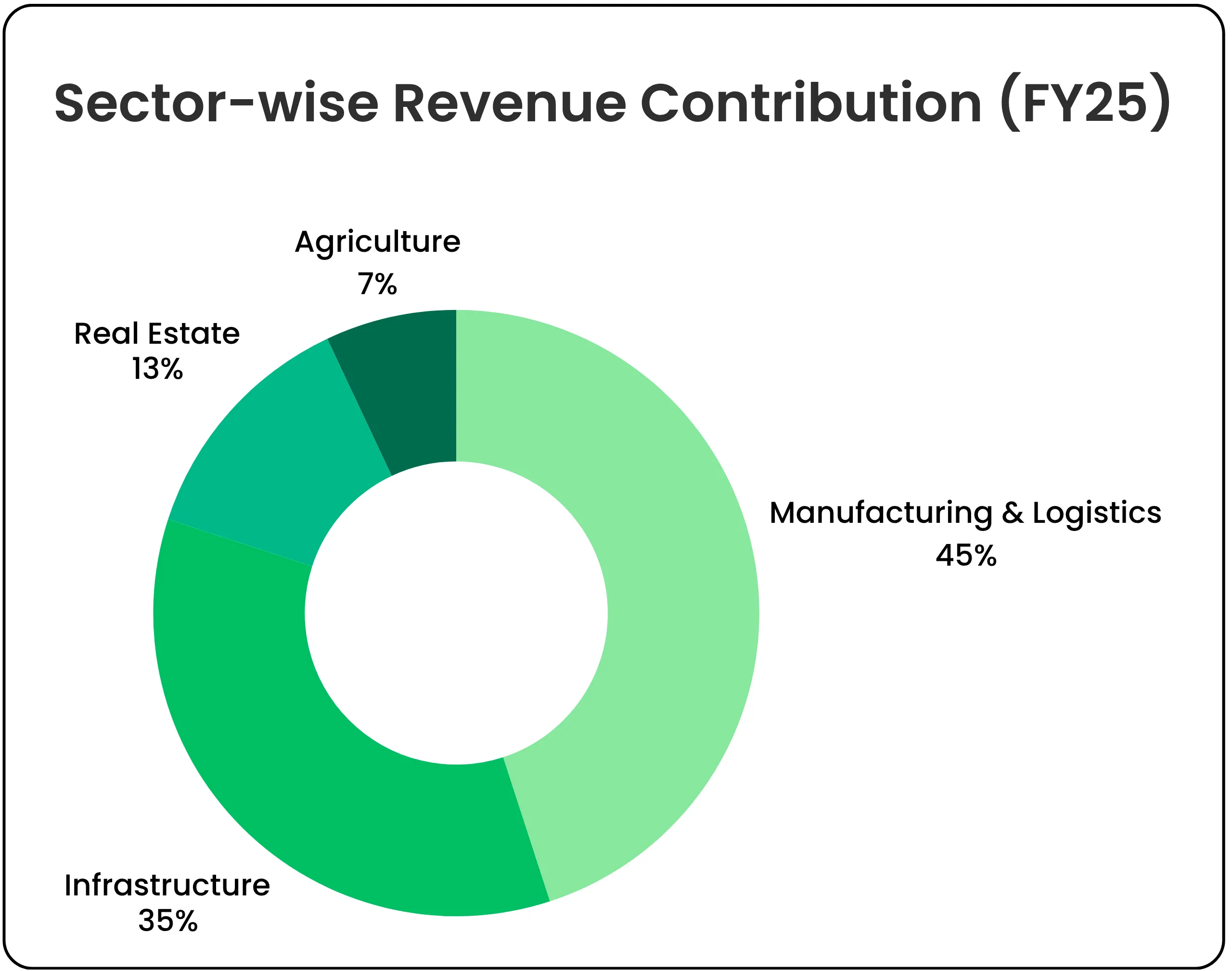 Is Action Construction Equipment Rising to Become India’s Biggest Equipment Powerhouse?
