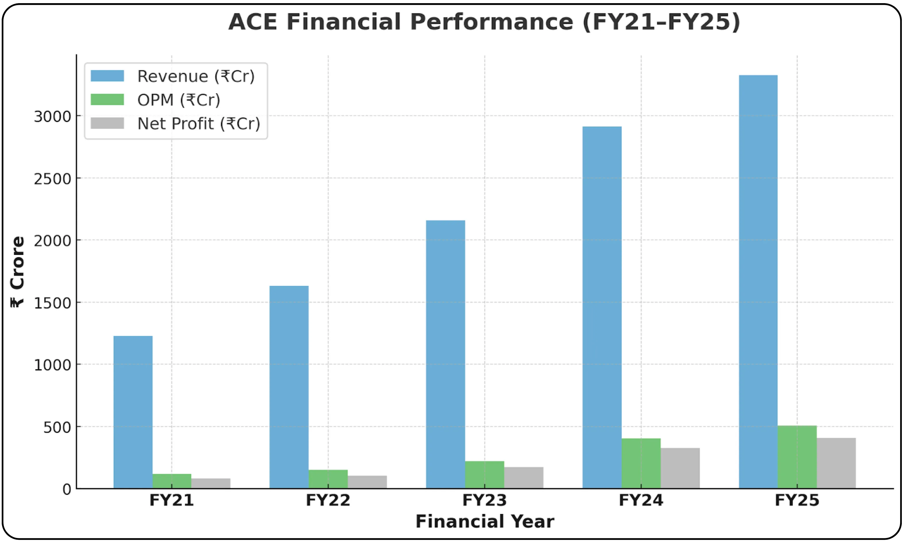 Is Action Construction Equipment Rising to Become India’s Biggest Equipment Powerhouse?