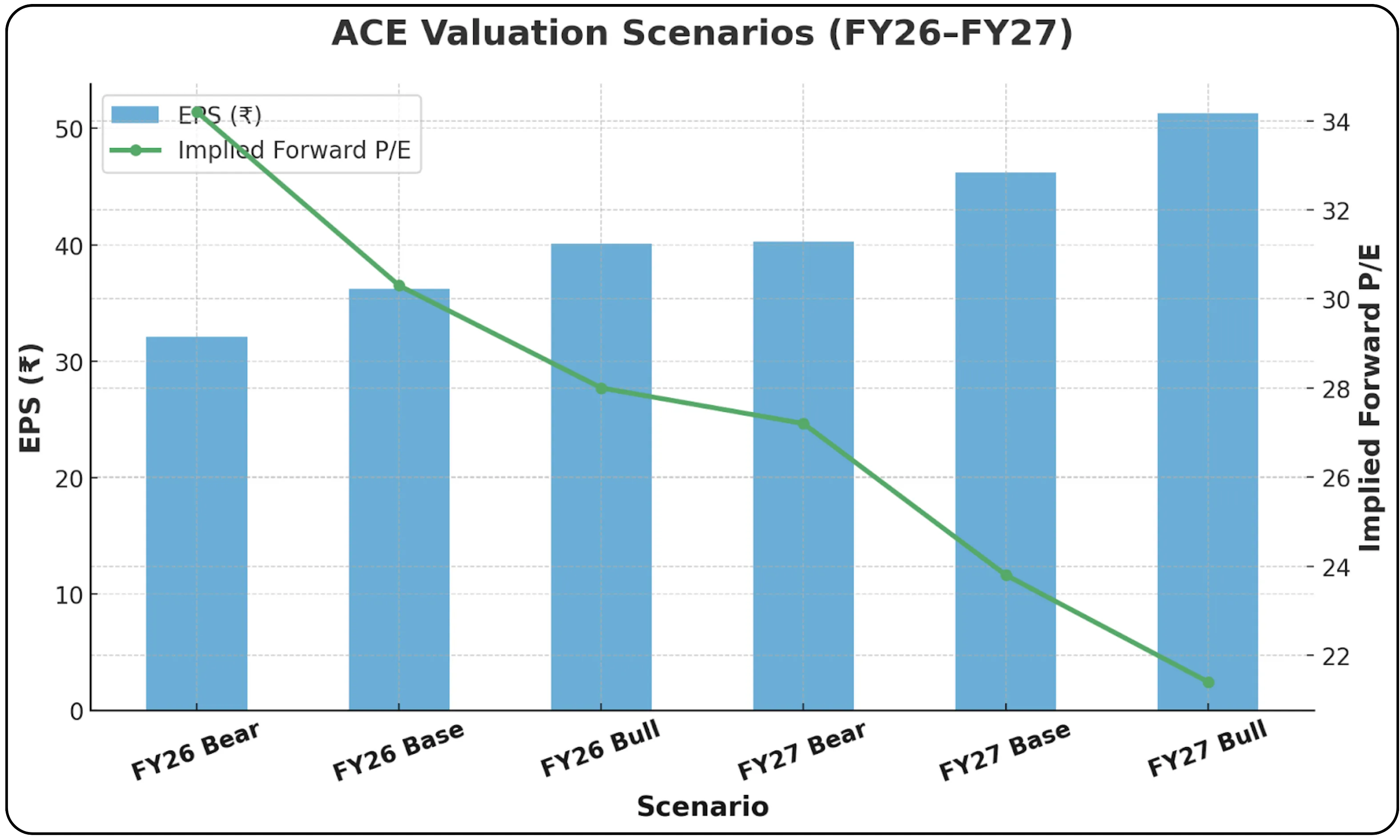 Is Action Construction Equipment Rising to Become India’s Biggest Equipment Powerhouse?