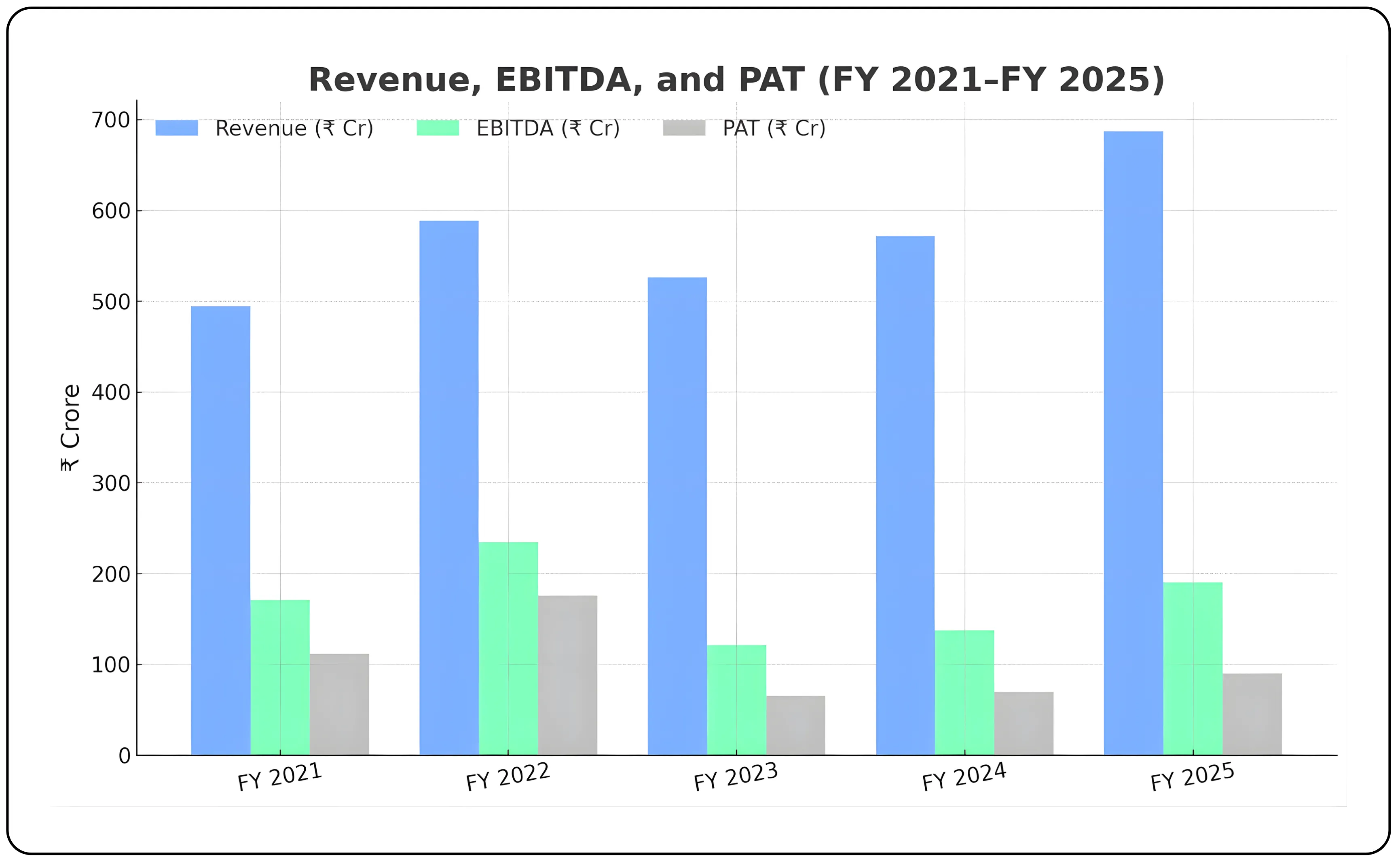 Is Thyrocare Entering Its Most Profitable Phase Yet?