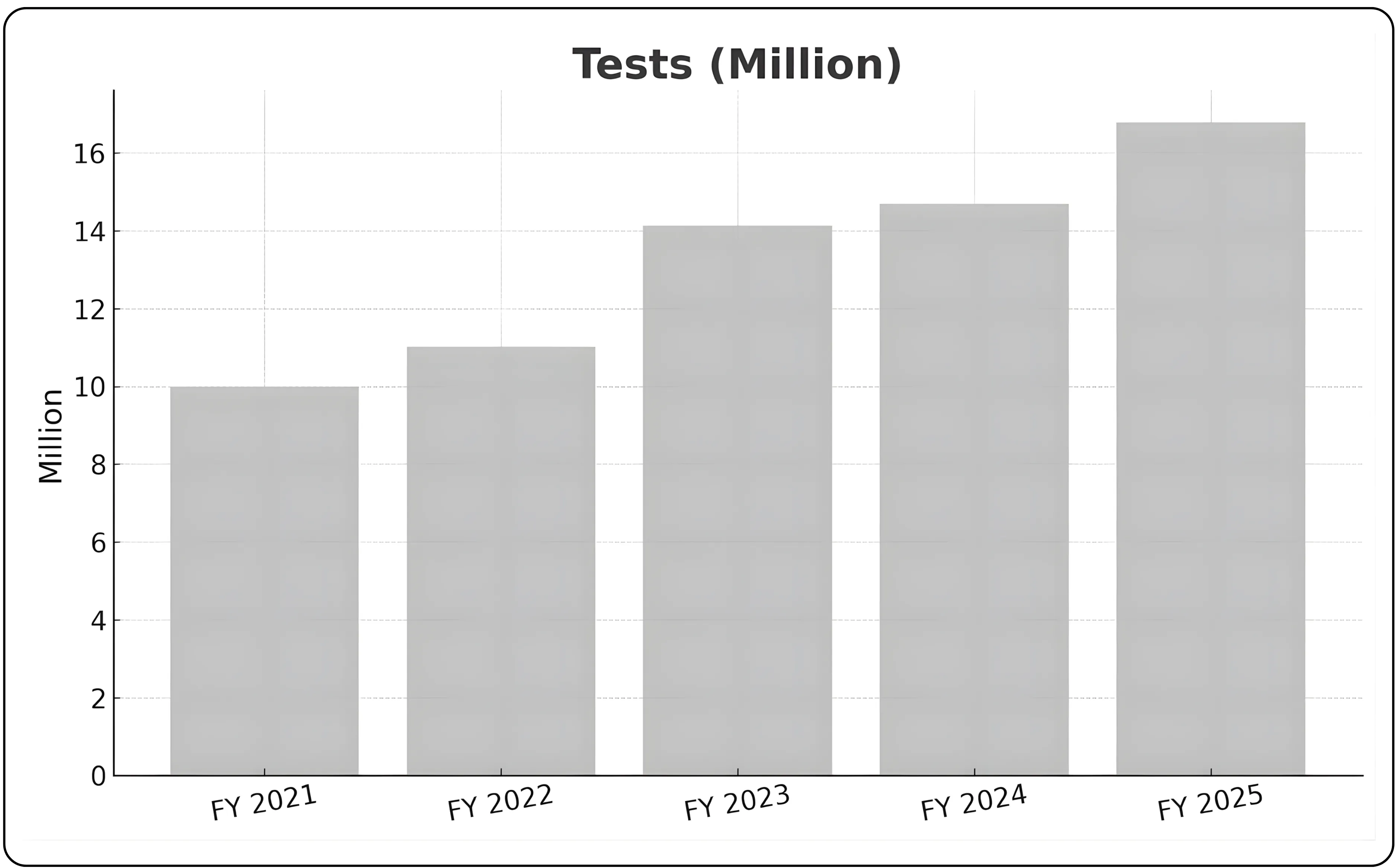 Is Thyrocare Entering Its Most Profitable Phase Yet?