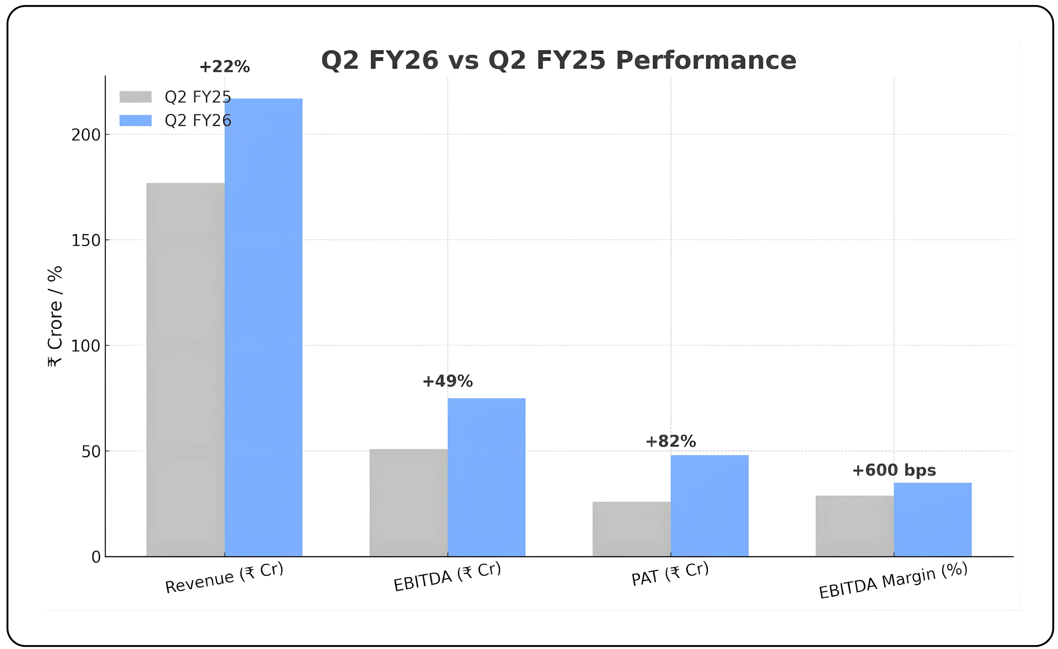 Is Thyrocare Entering Its Most Profitable Phase Yet?