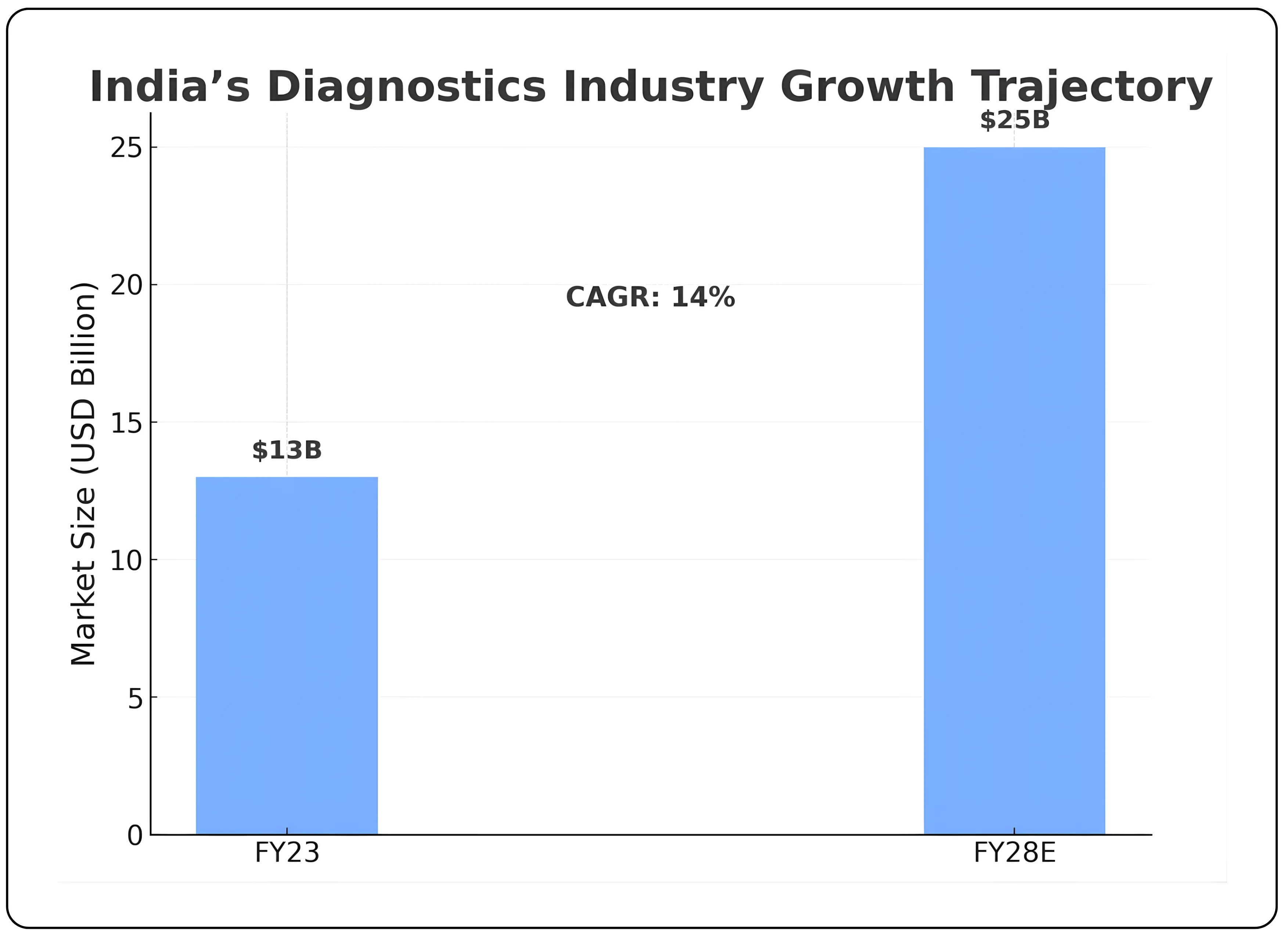 Is Thyrocare Entering Its Most Profitable Phase Yet?