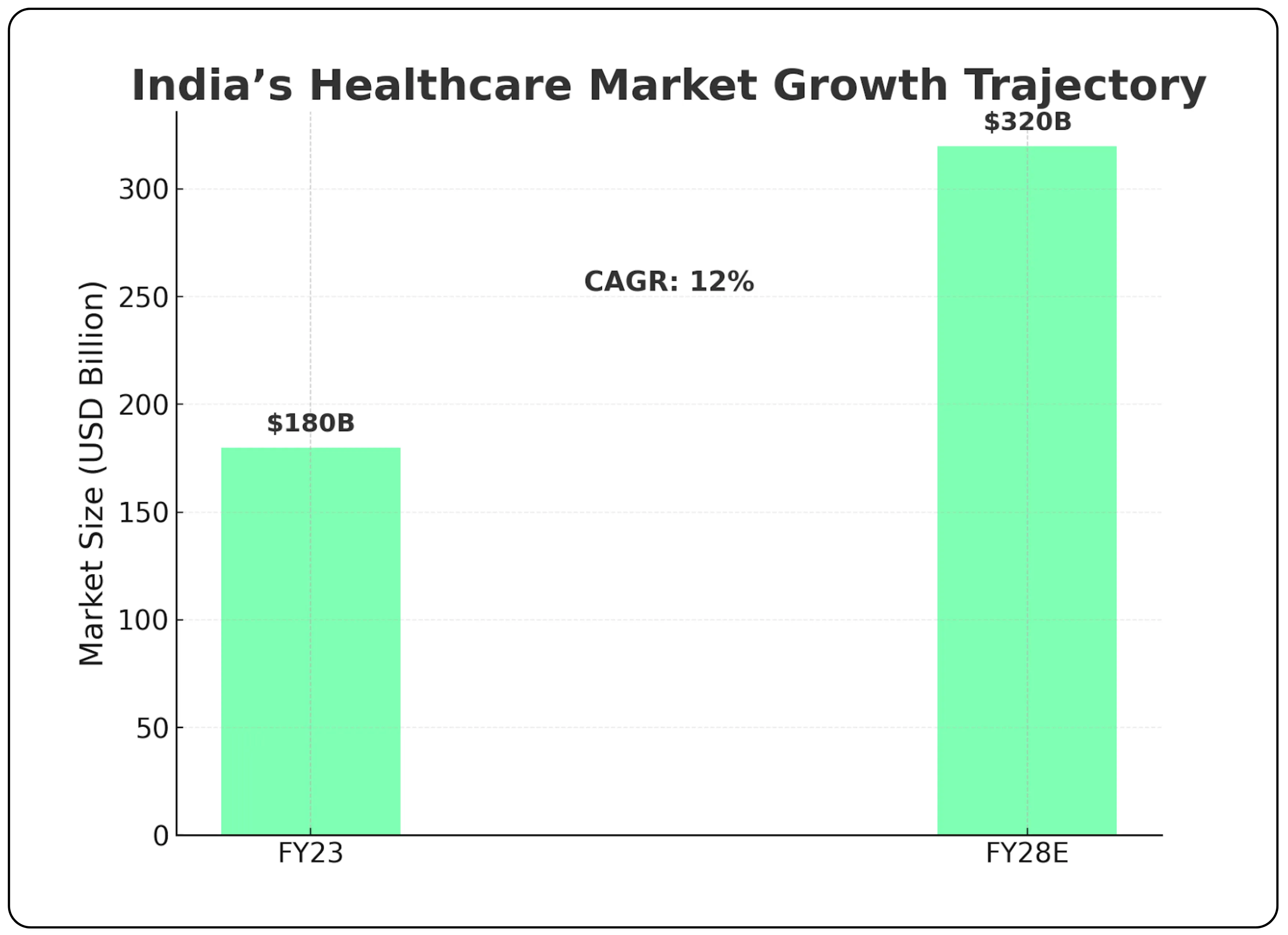 Is Thyrocare Entering Its Most Profitable Phase Yet?