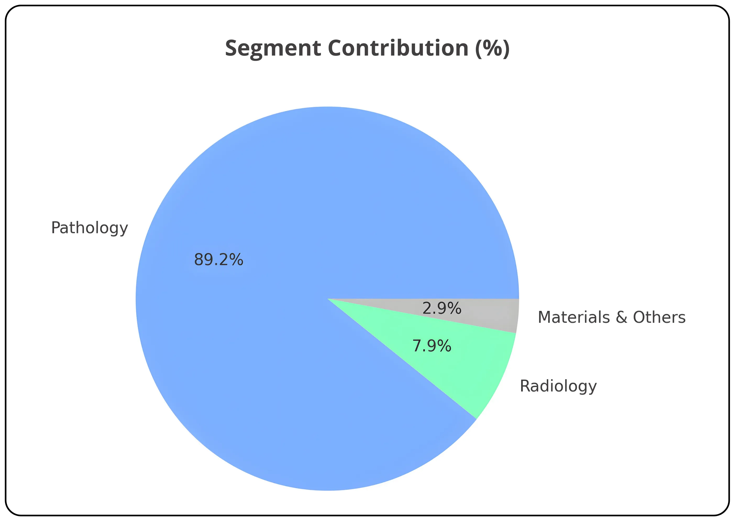 Is Thyrocare Entering Its Most Profitable Phase Yet?