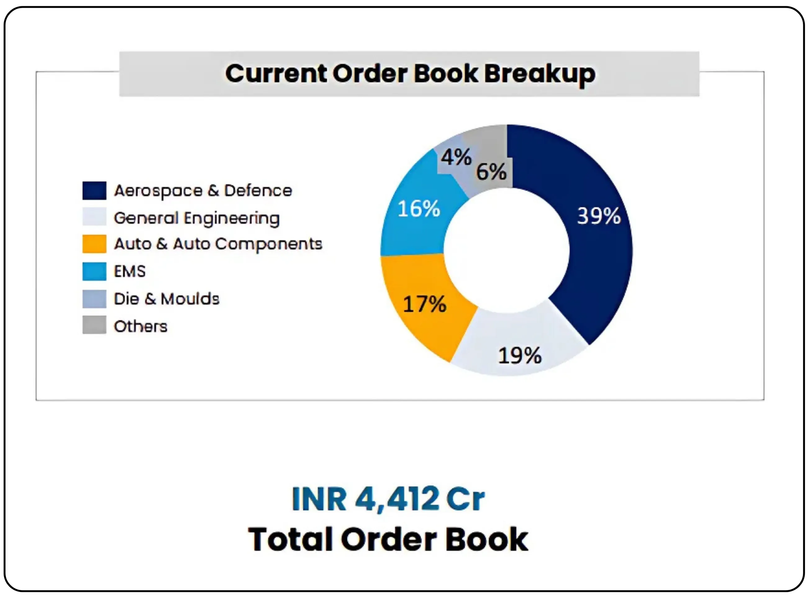 Jyoti CNC Poised for the Next Growth Phase