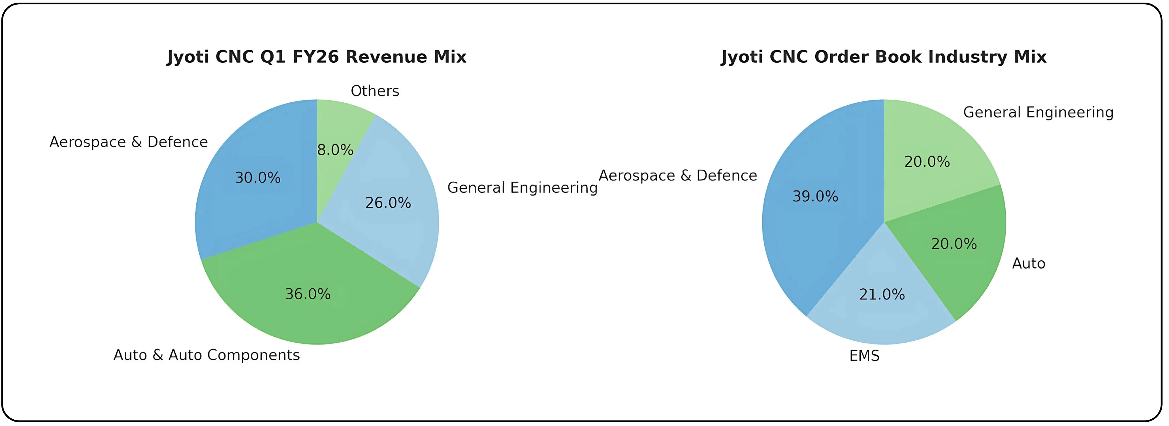 Jyoti CNC Poised for the Next Growth Phase