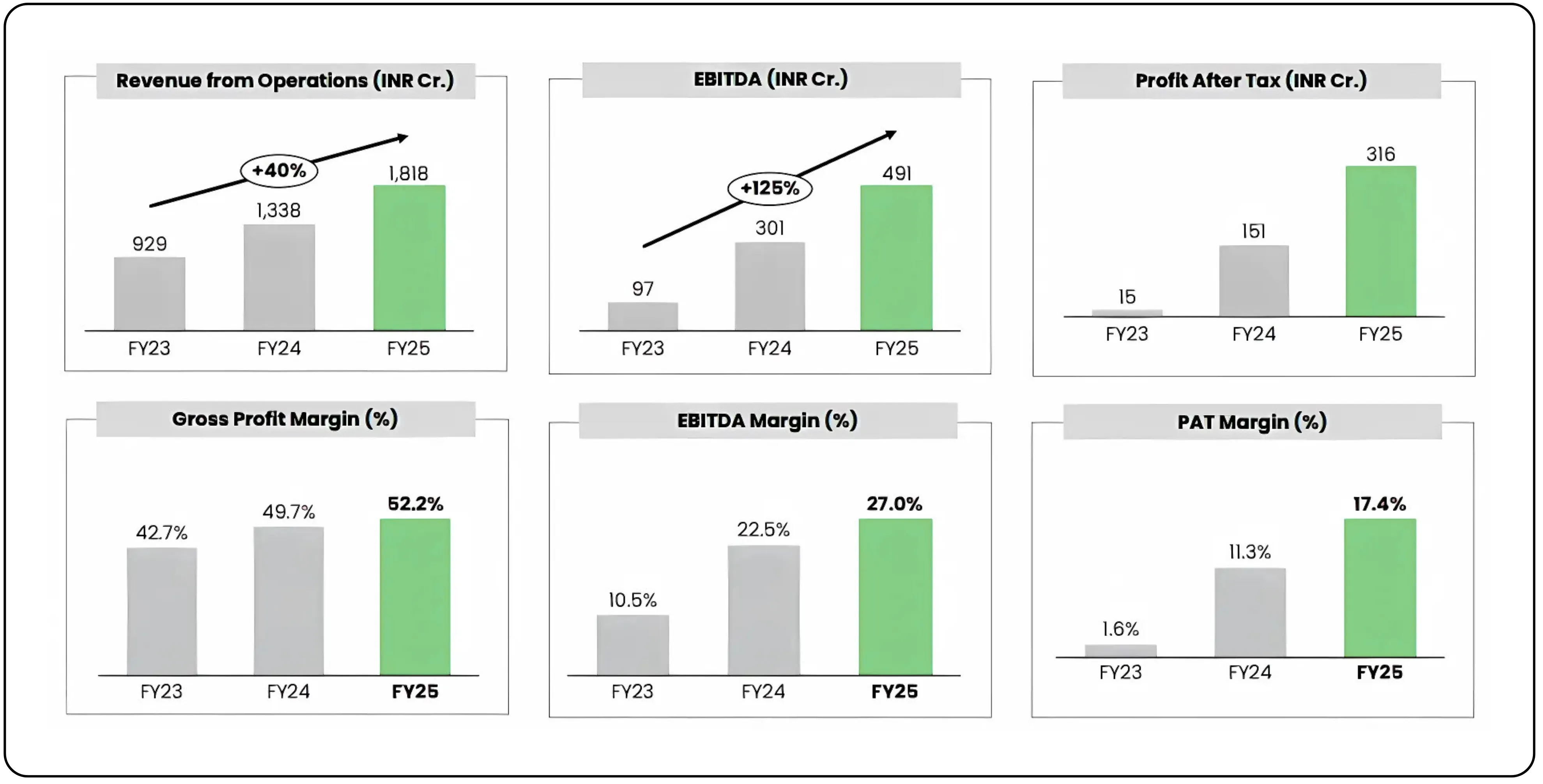 Jyoti CNC Poised for the Next Growth Phase