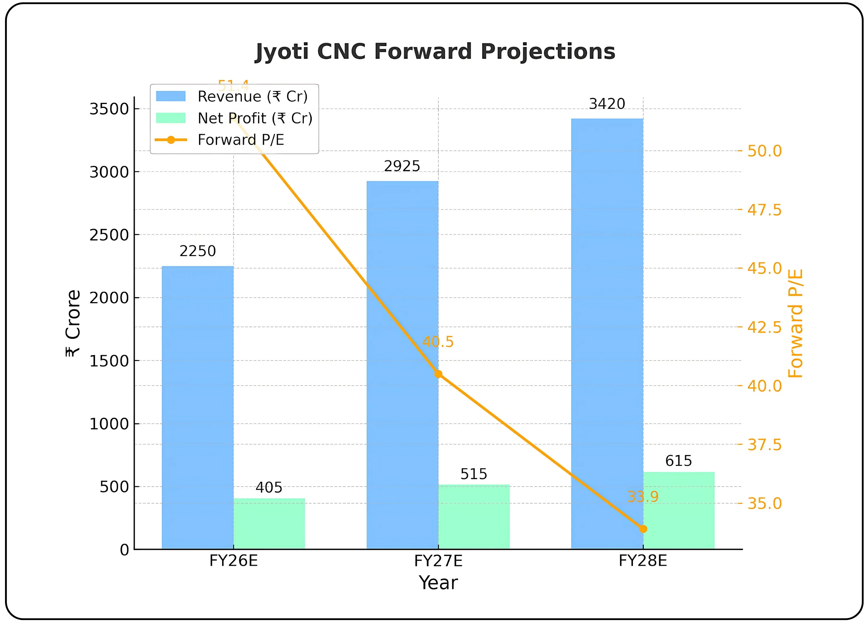 Jyoti CNC Poised for the Next Growth Phase